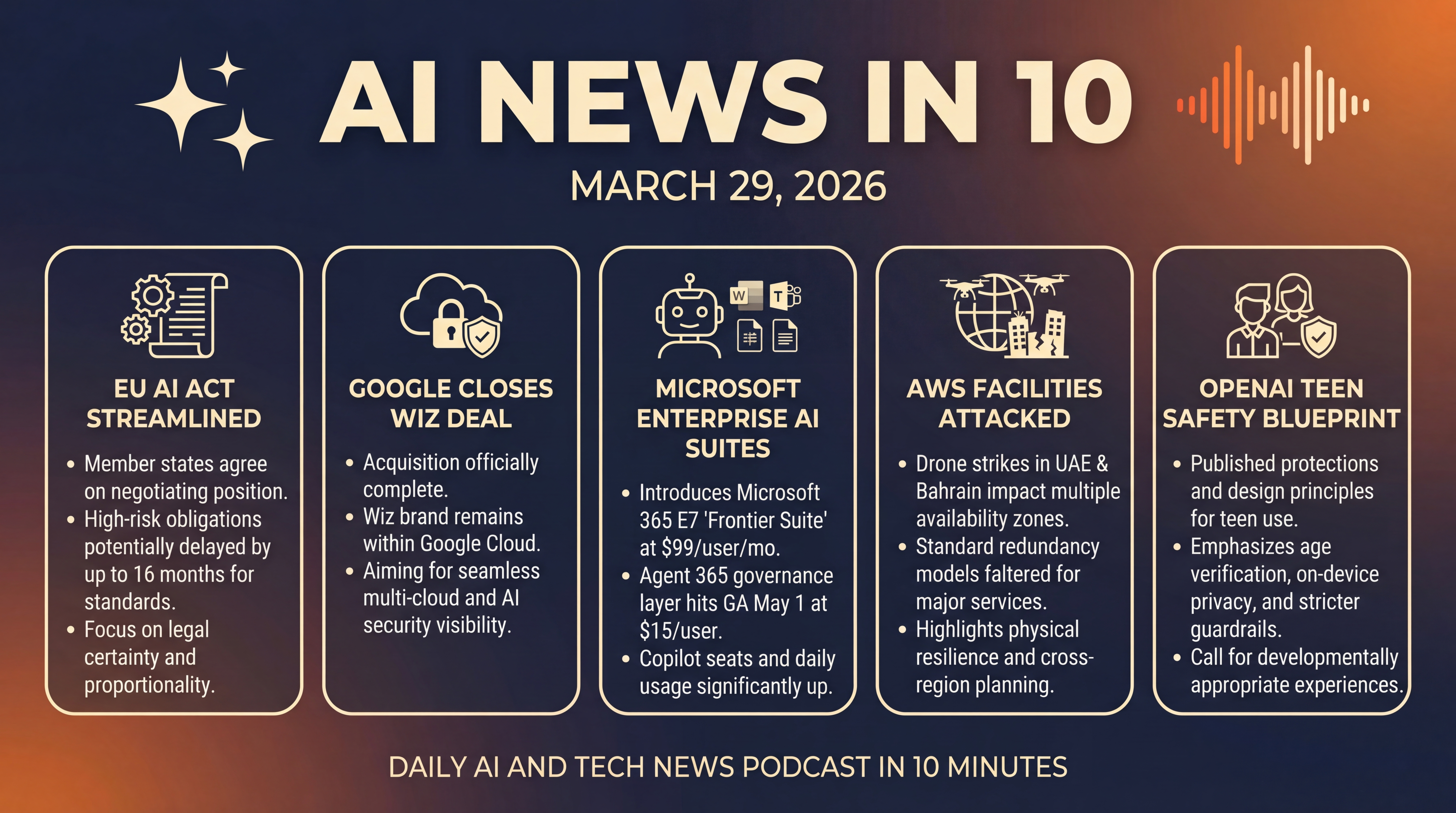 Infographic for AI Rulebook, Cloud Security, and Real Resilience
