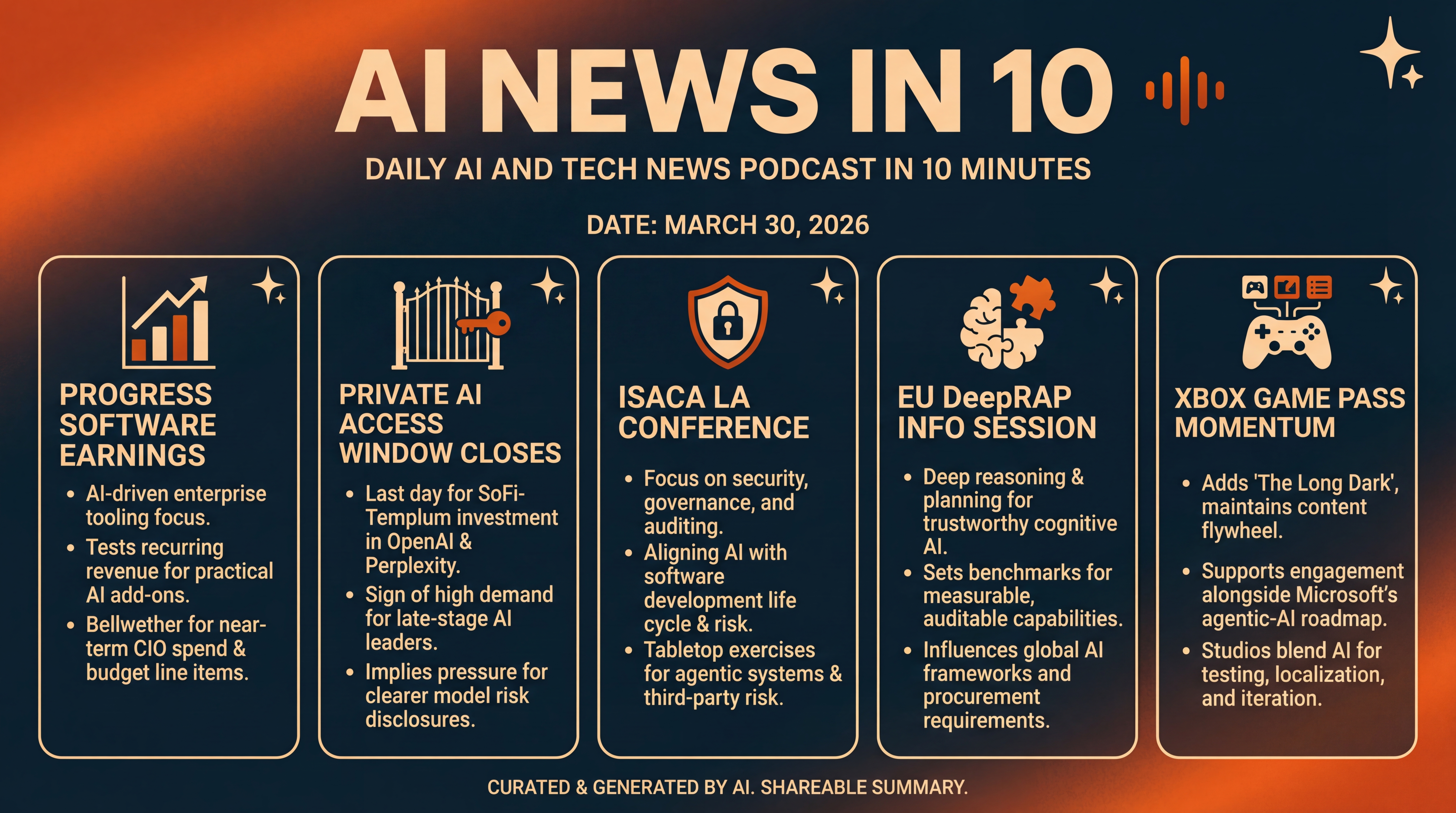 Infographic for AI Spend Signals and Game Pass Momentum