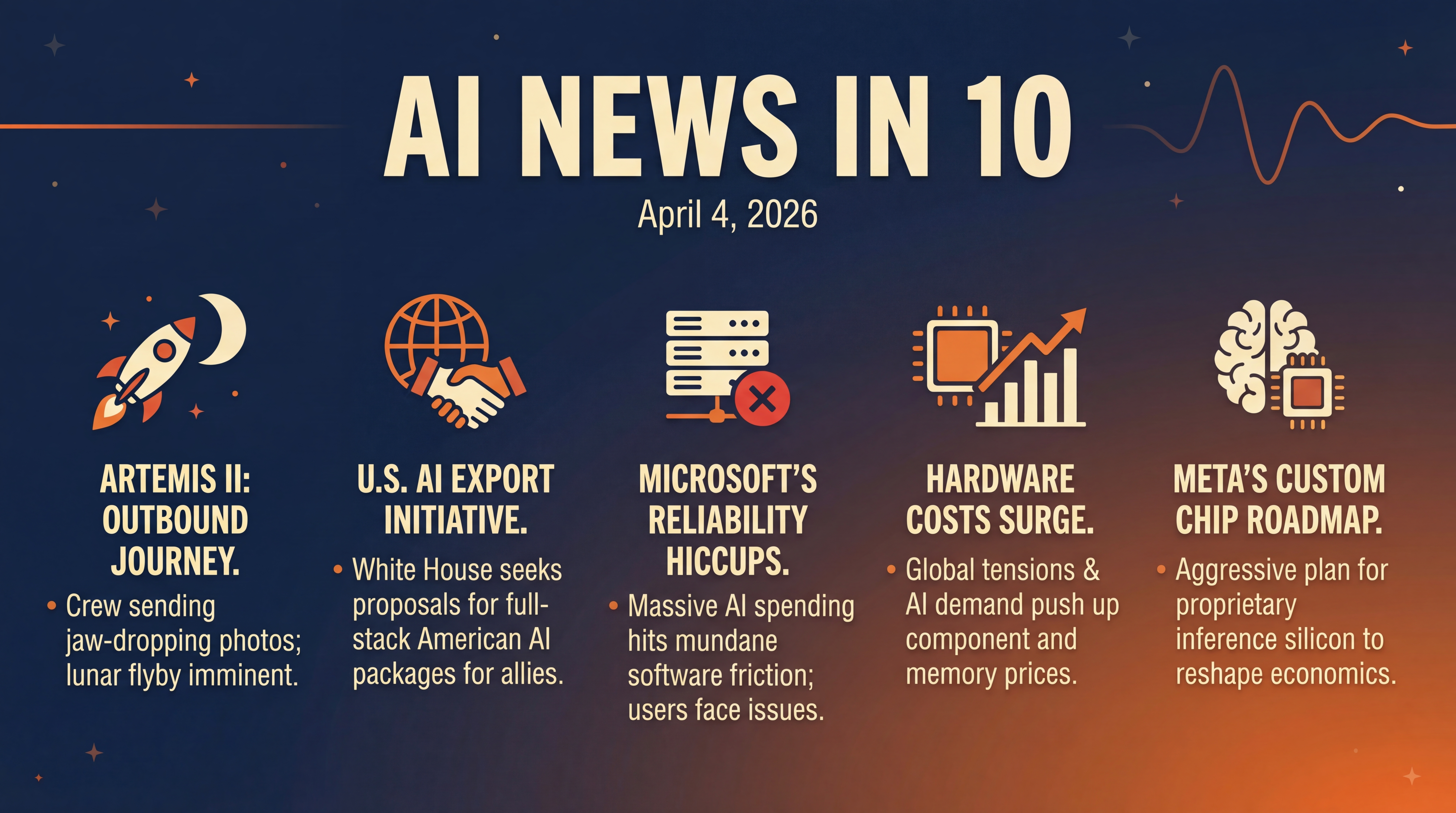 Infographic for Moonshots, AI Diplomacy, and the Chip Crunch