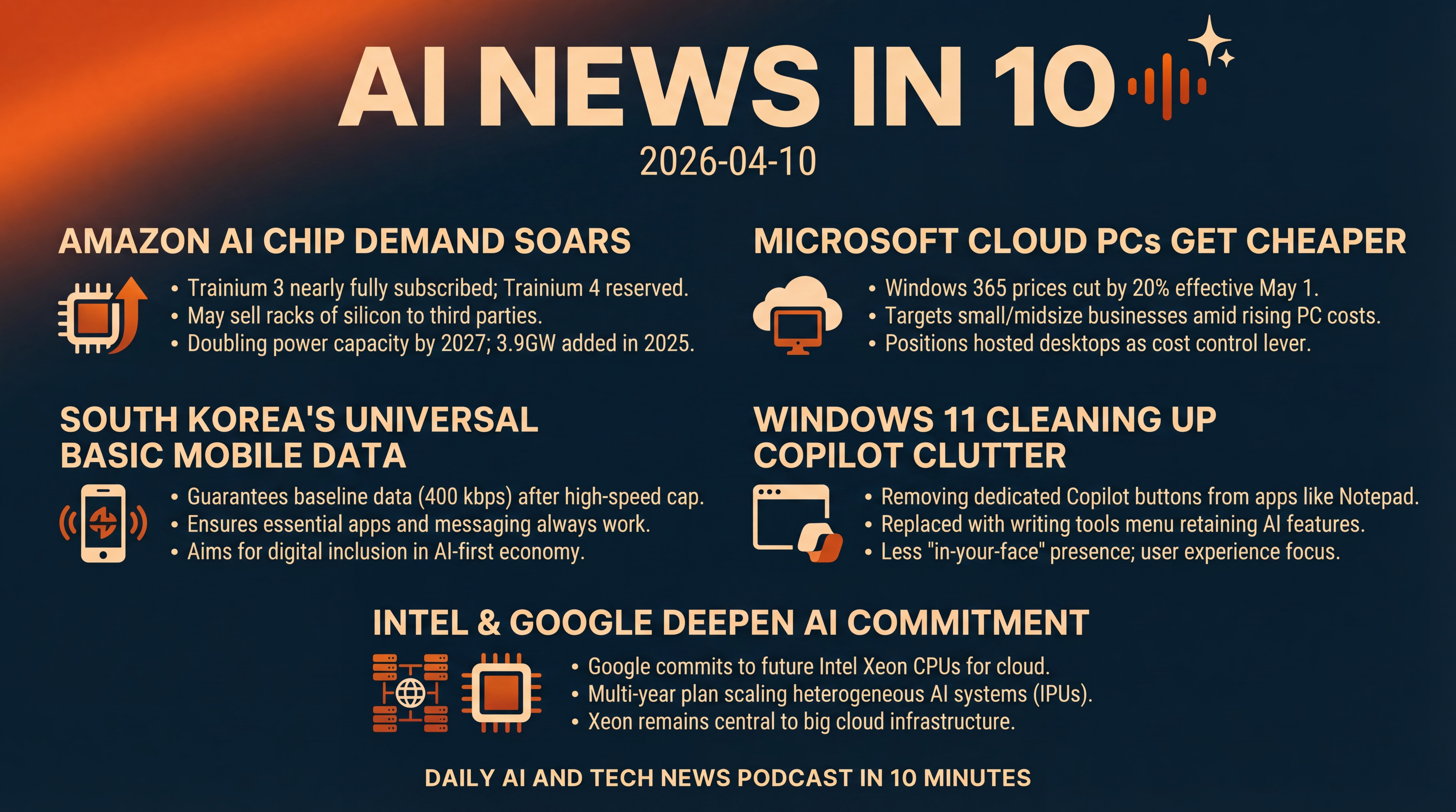 Infographic for AI Chips Soar, Cloud PCs Get Cheaper