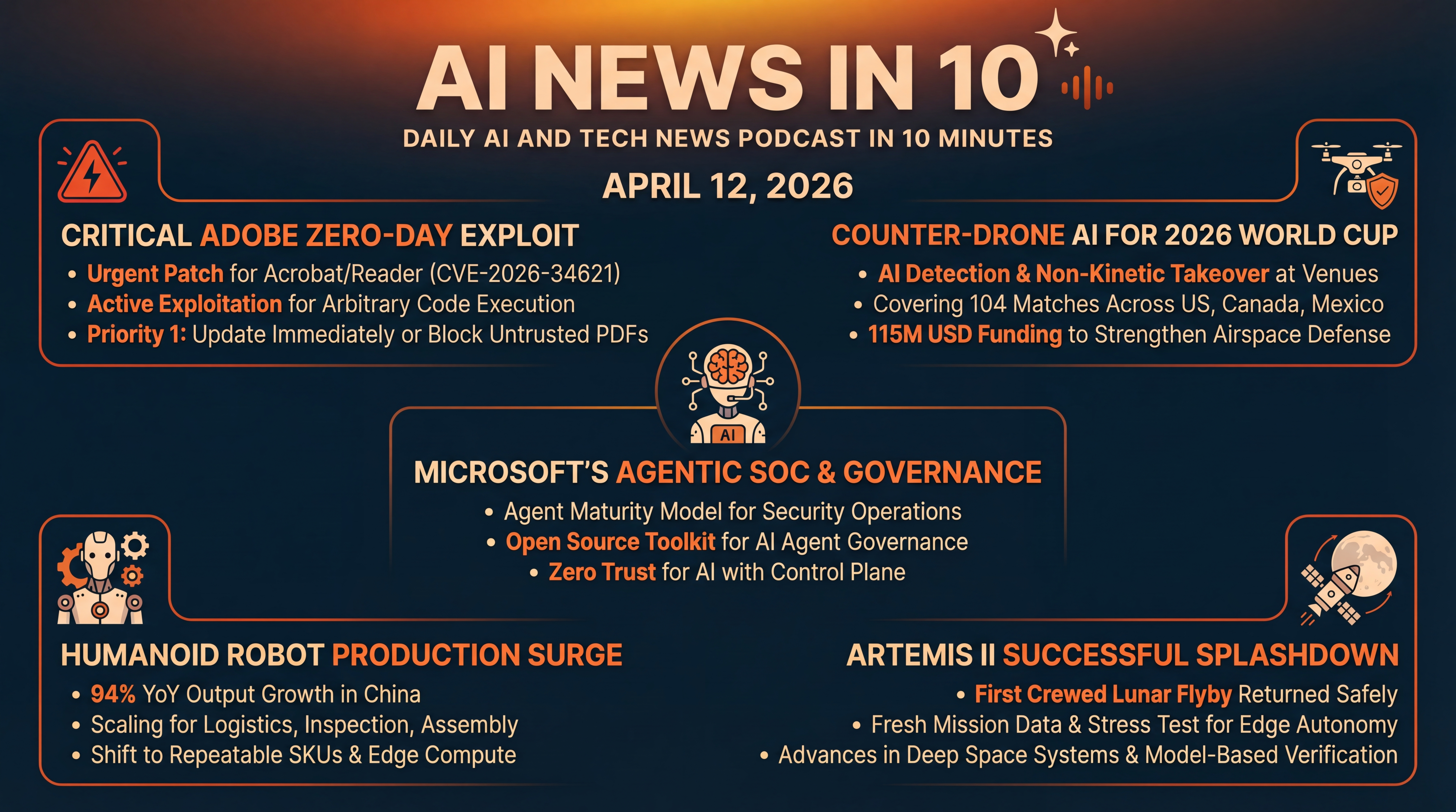 Infographic for Adobe Zero Day, Counter-Drone AI, Artemis II
