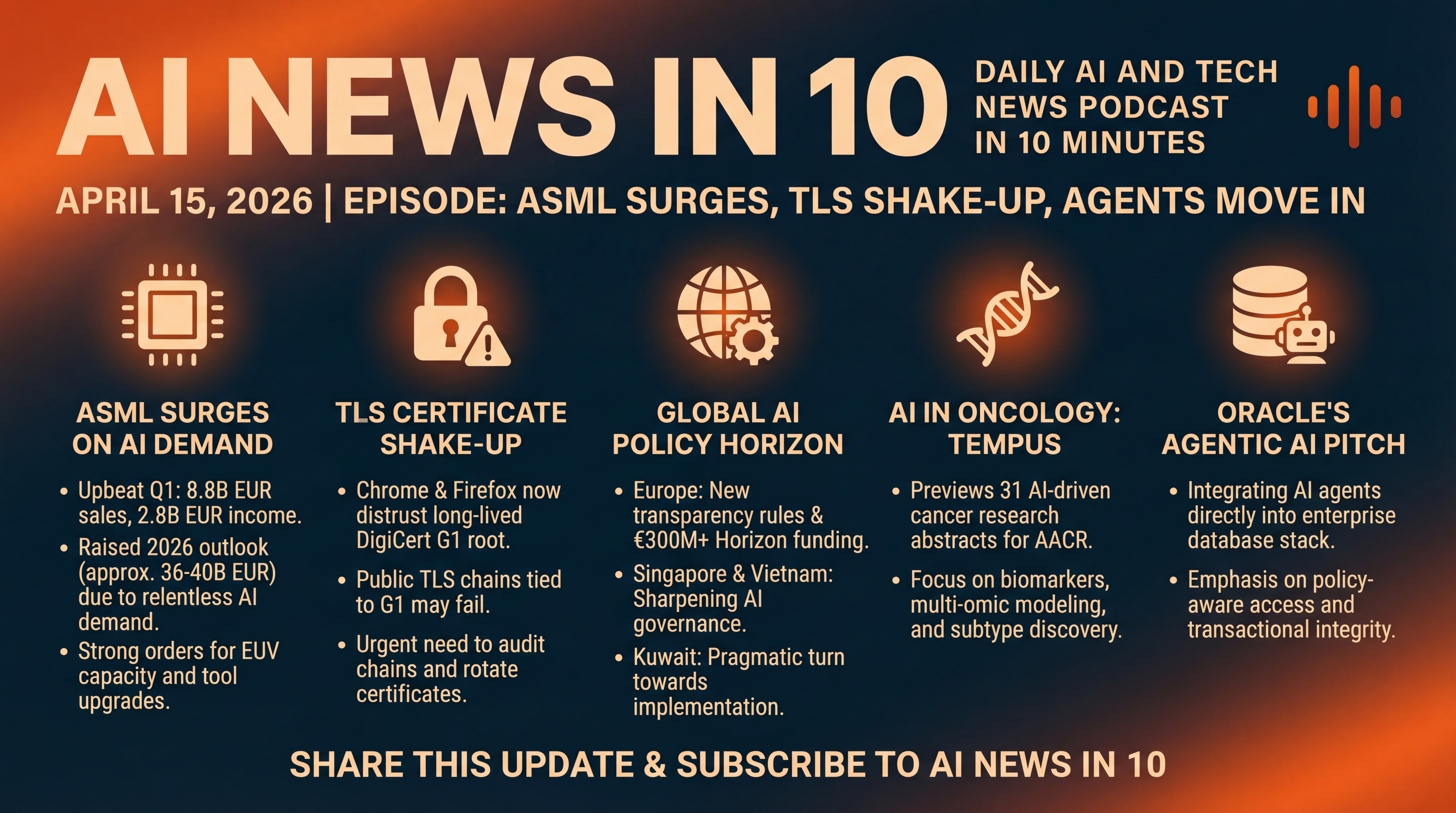 Infographic for ASML Surges, TLS Shake-Up, Agents Move In