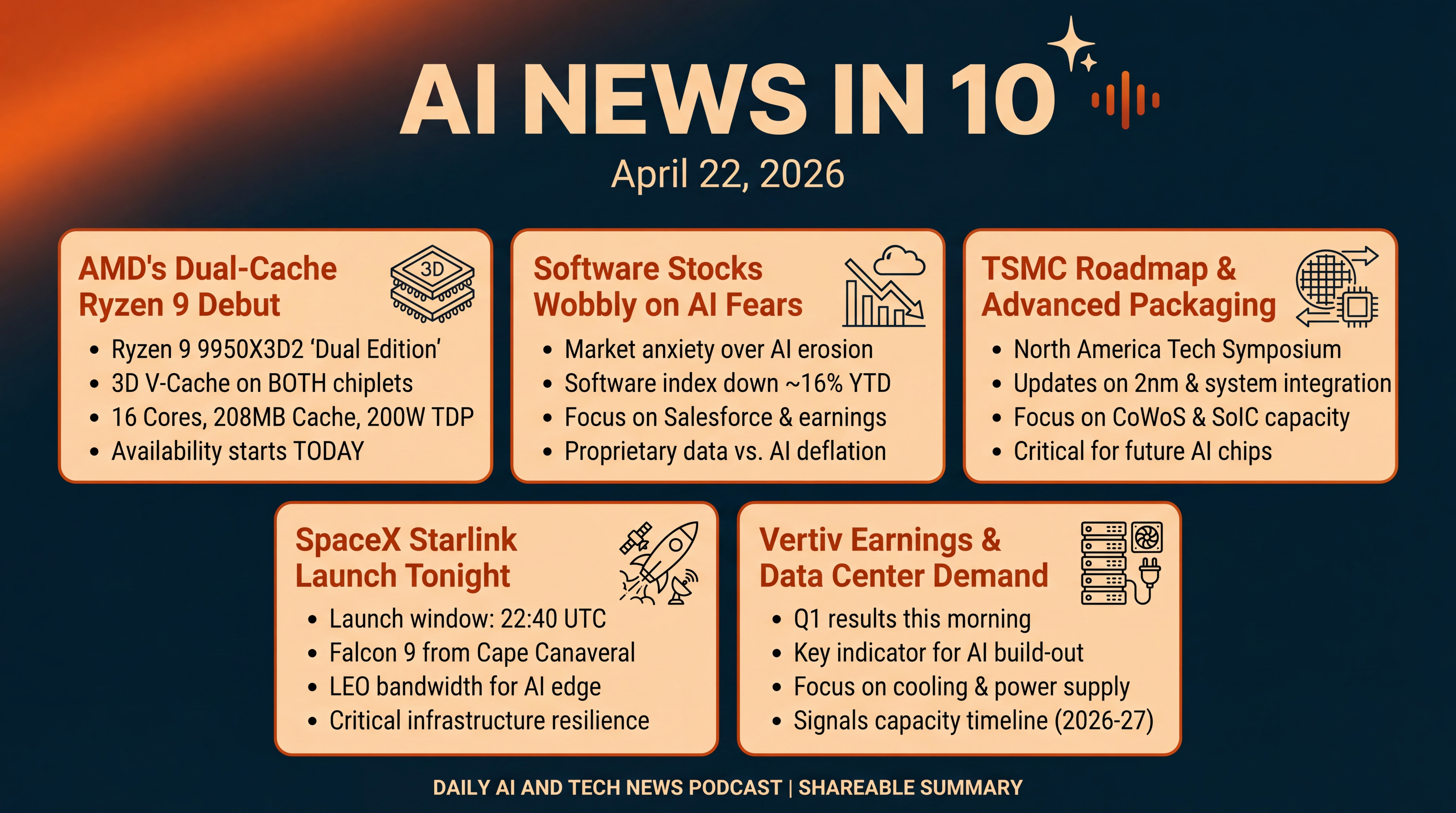 Infographic for Dual-Cache Ryzen, TSMC Roadmap, Starlink Tonight