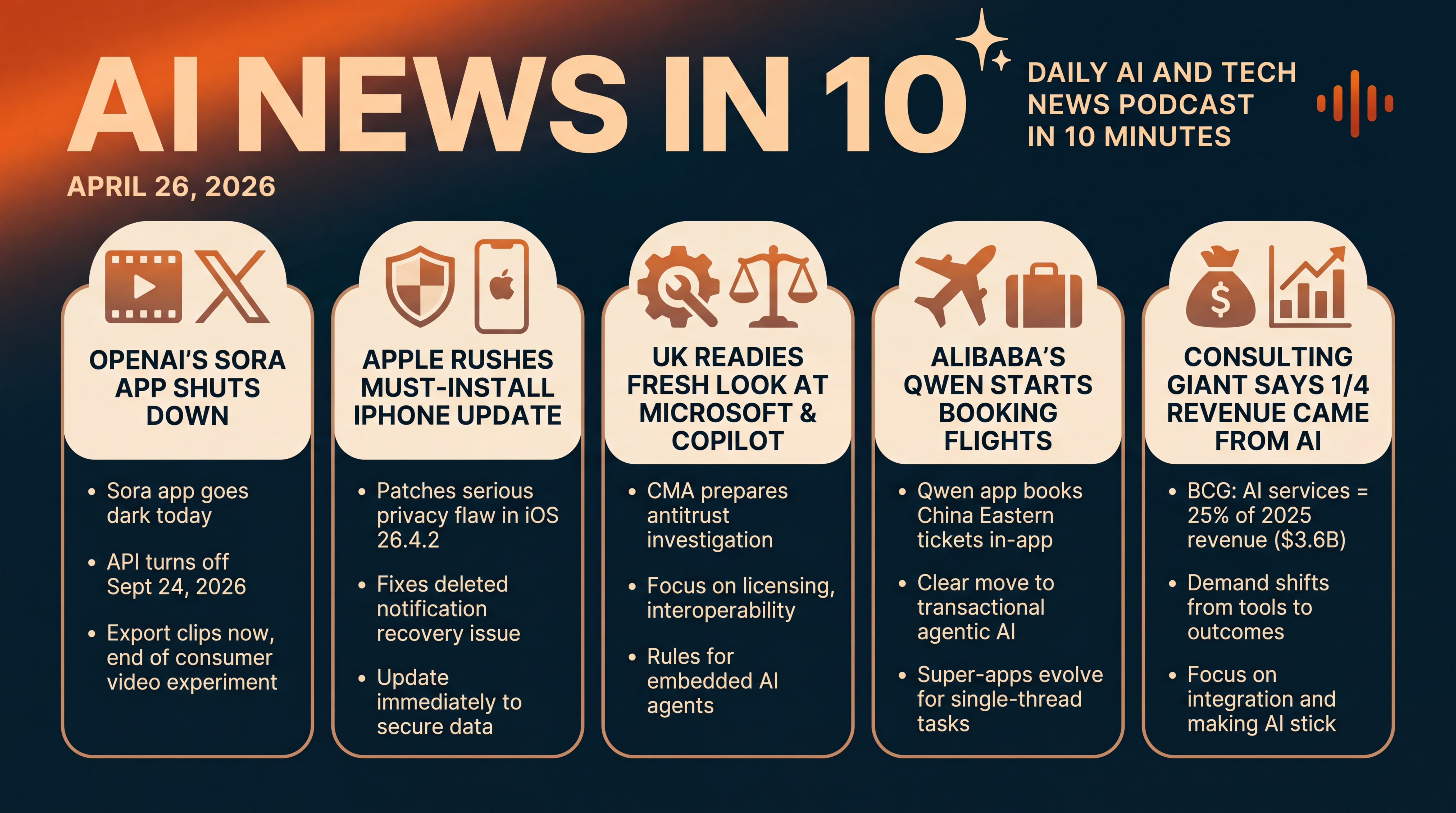 Infographic for Sora Bows Out, iOS Patch, Agents Take Off