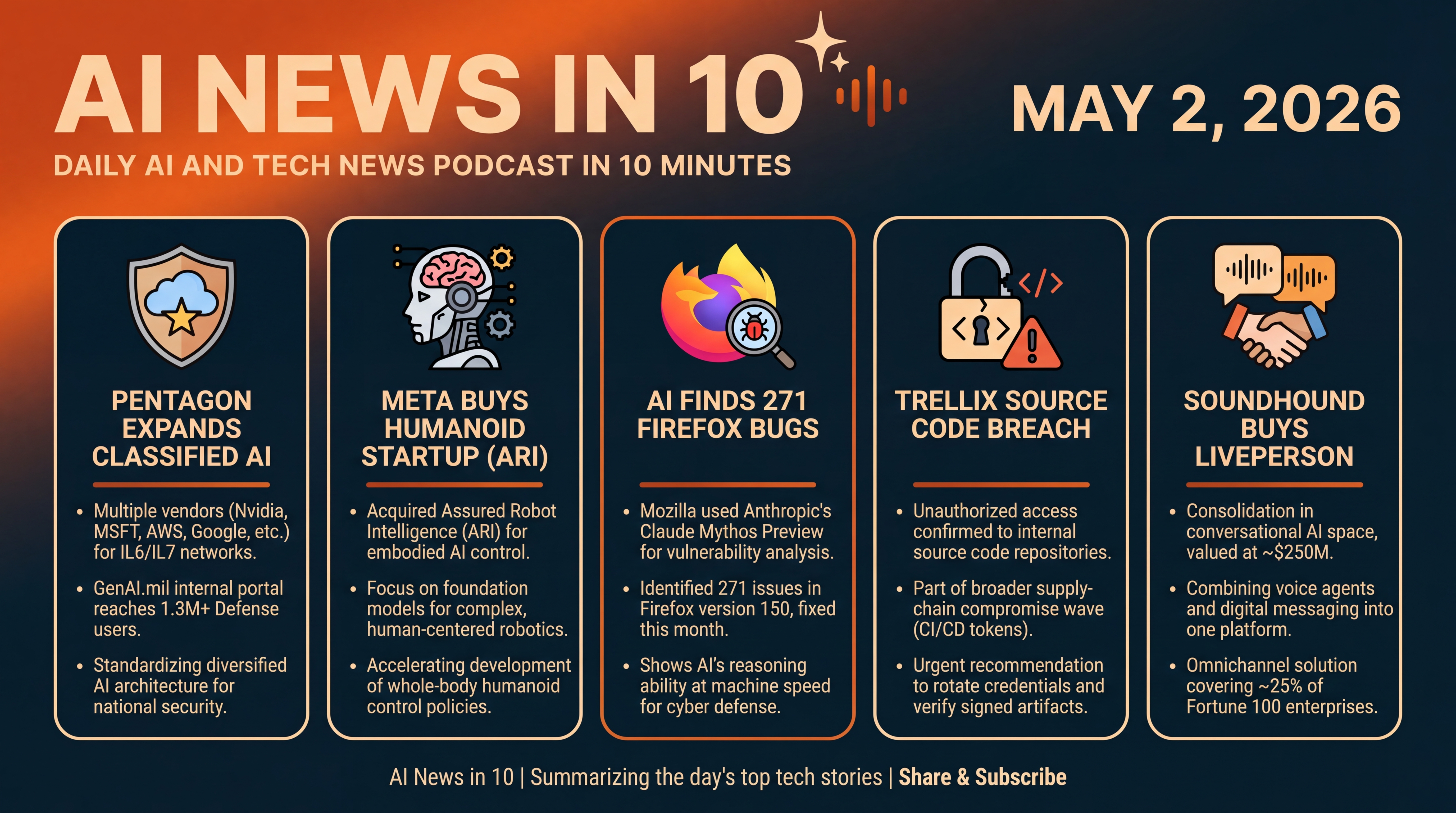 Infographic for Defense AI, Firefox Bugs, and Bot Buyouts