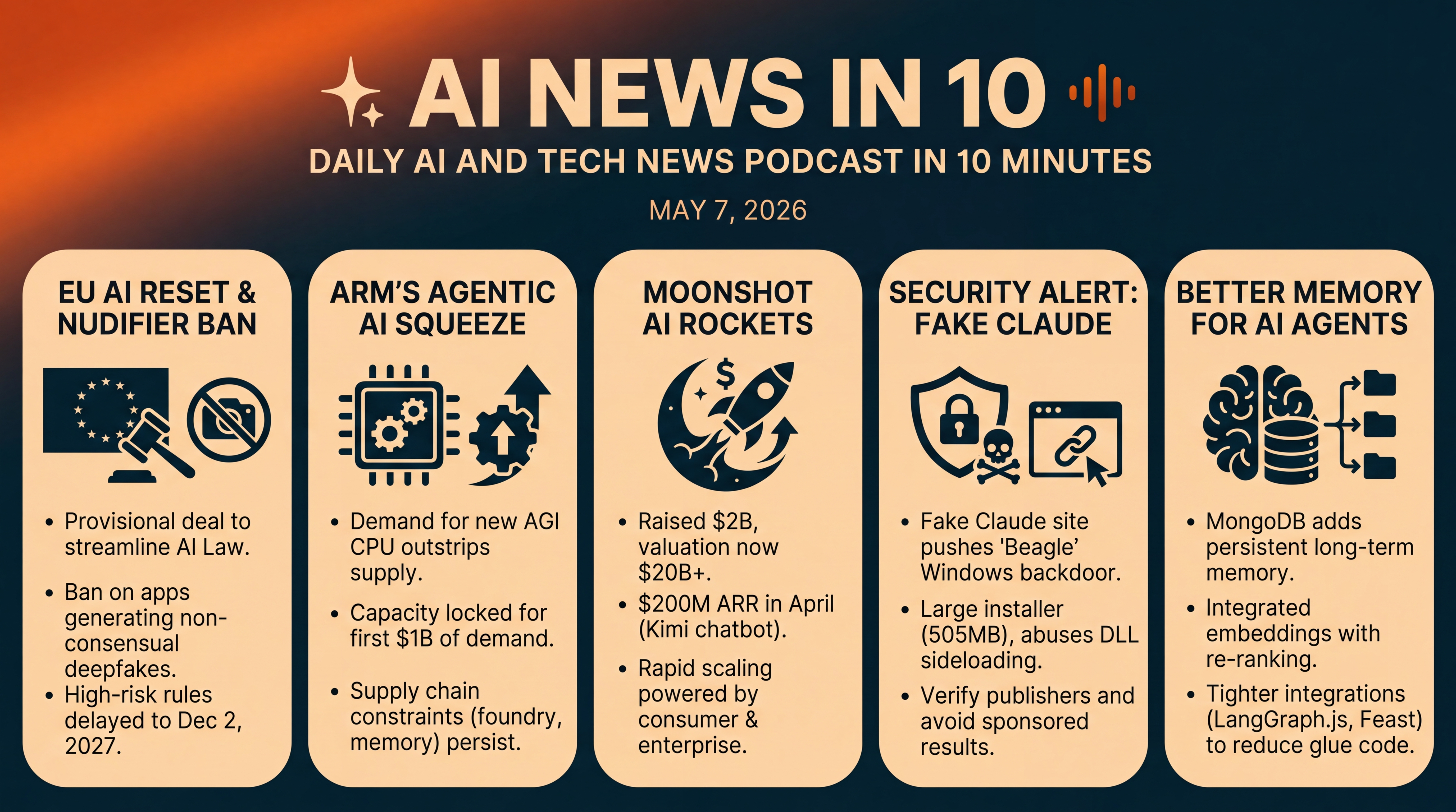 Infographic for EU AI Reset, Arm Squeeze, Moonshot Surge, Beagle Backdoor