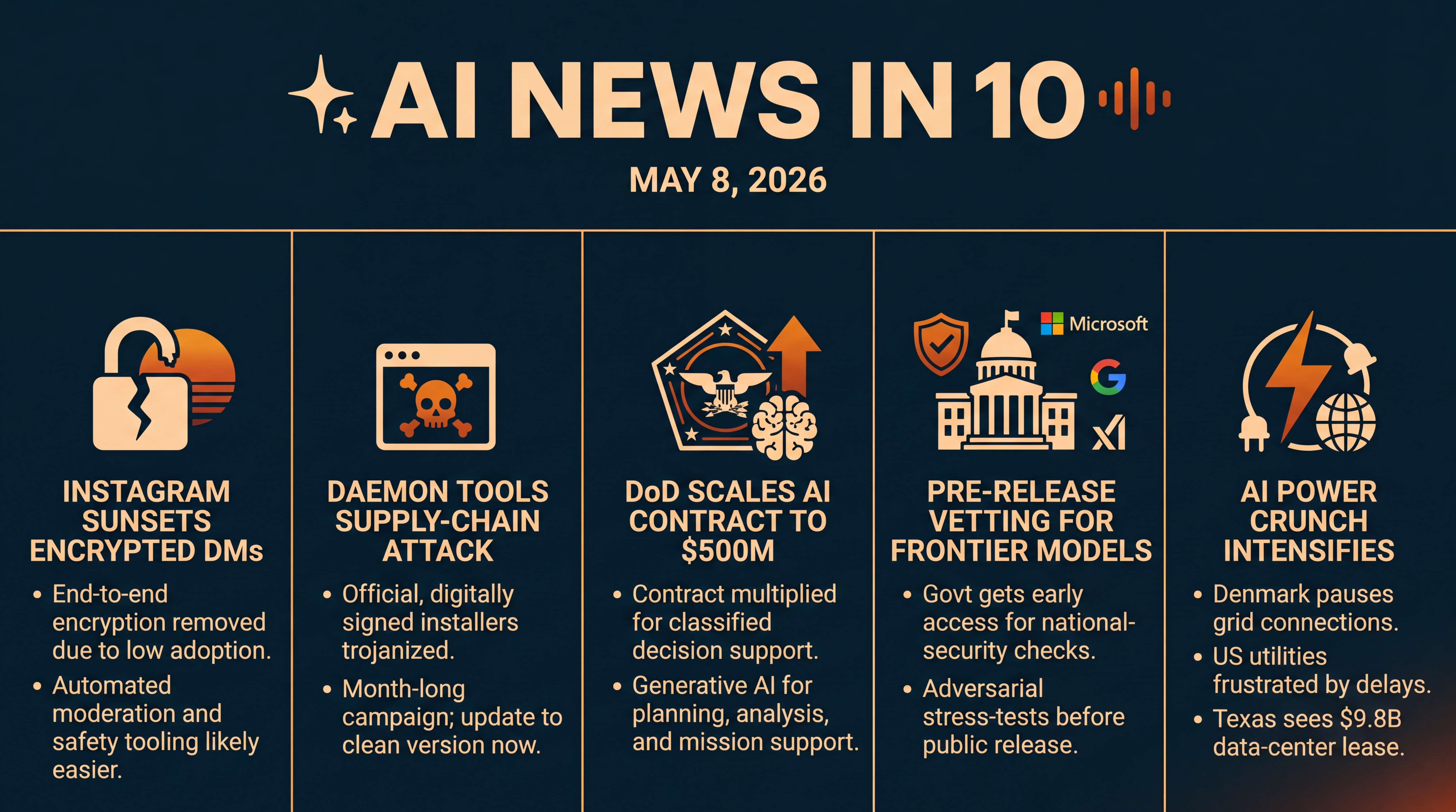 Infographic for Instagram Encryption Sunset, DoD Scales AI, Power Crunch