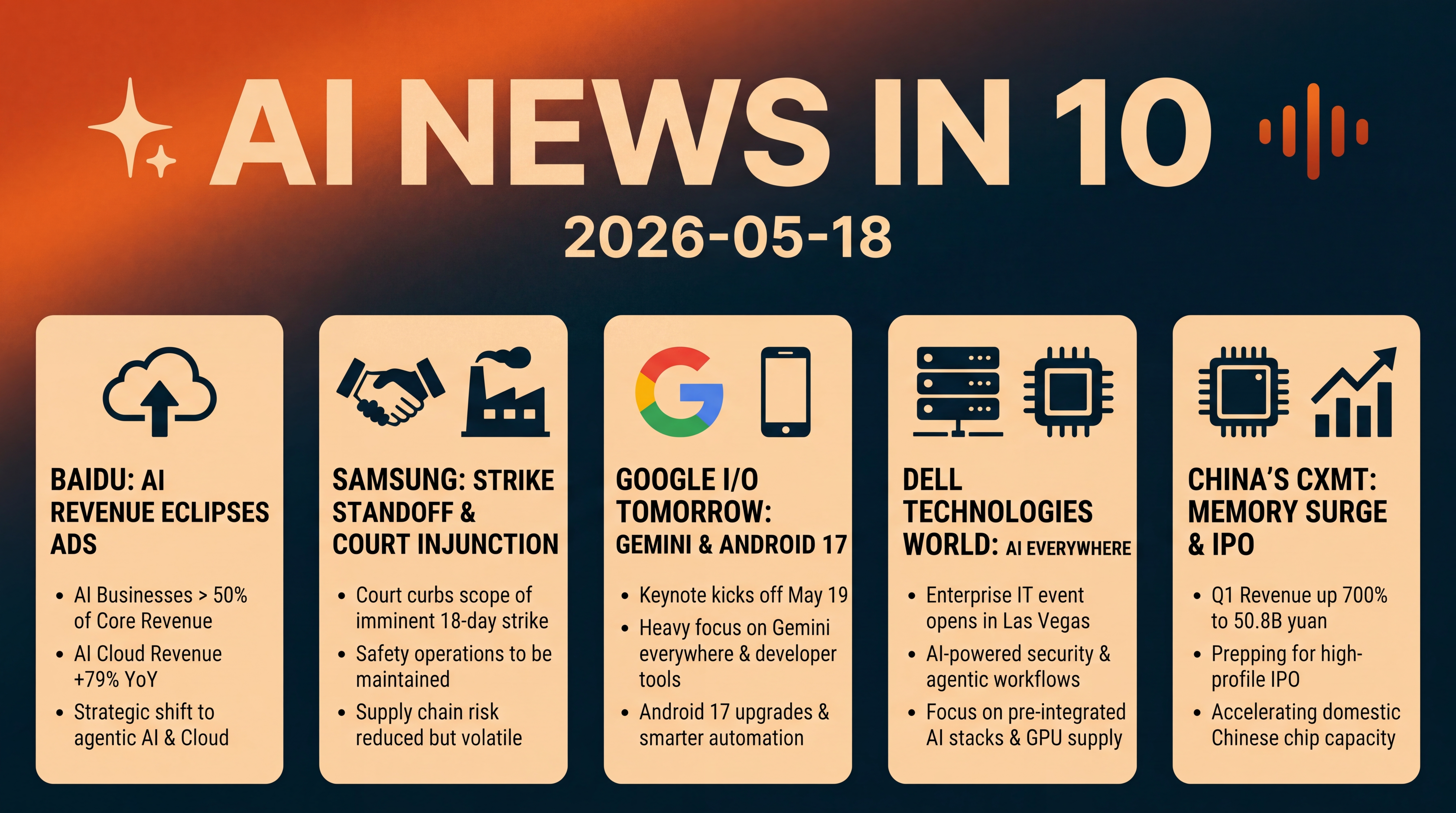 Infographic for Baidu’s AI Leap, Samsung’s Strike Standoff