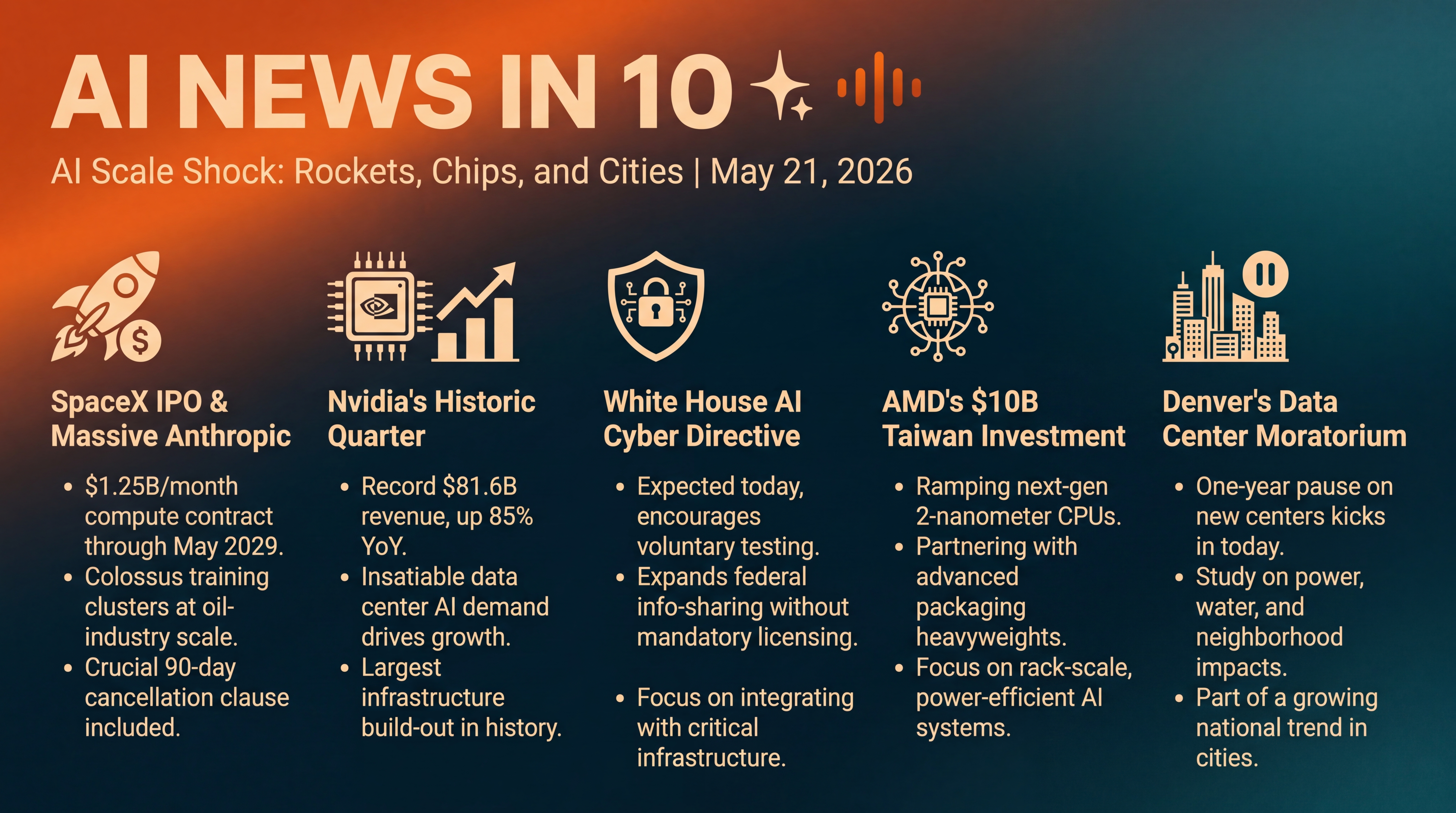 Infographic for AI Scale Shock: Rockets, Chips, and Cities