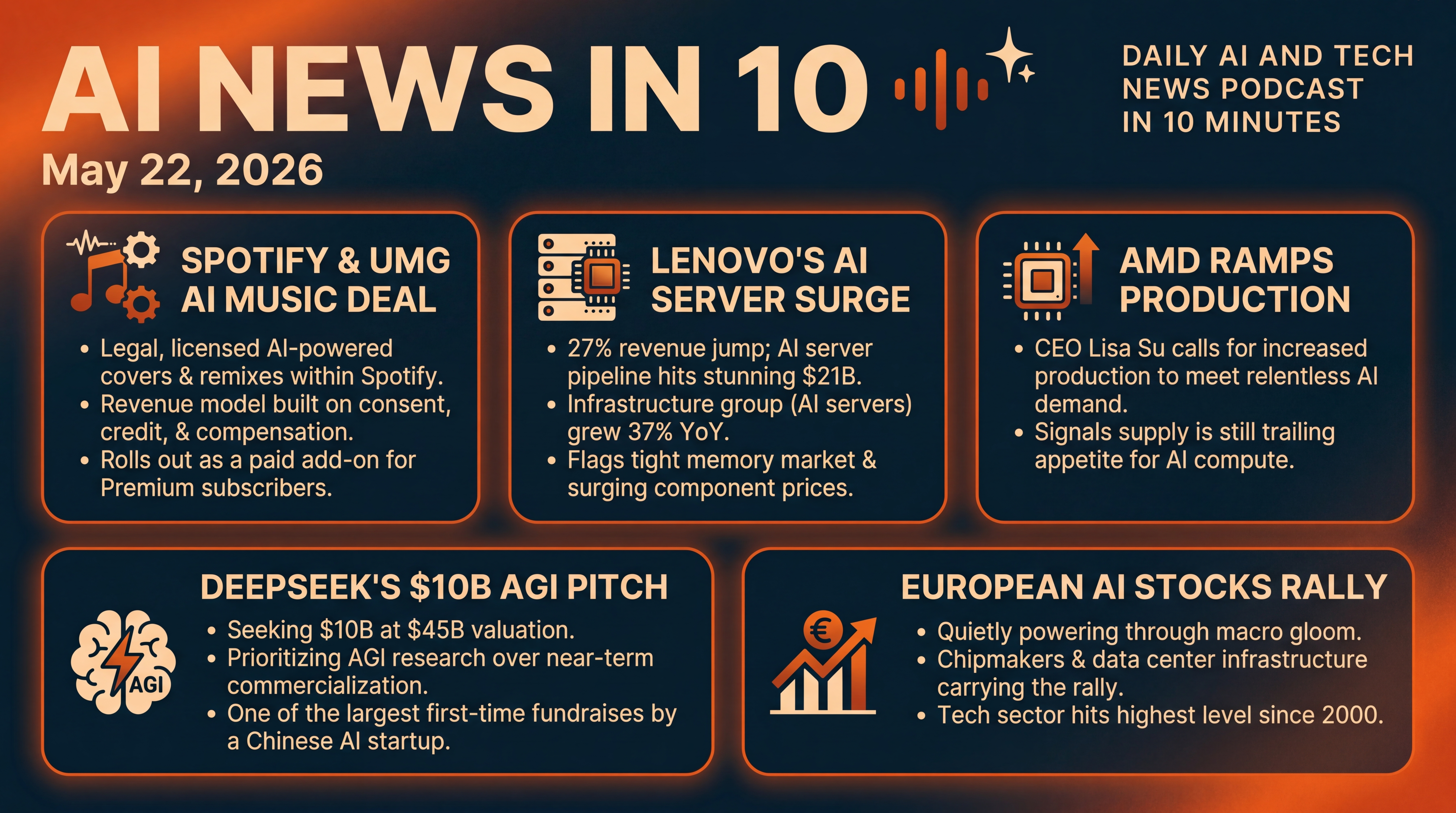 Infographic for From Fan-Made Covers to Data Center Rush