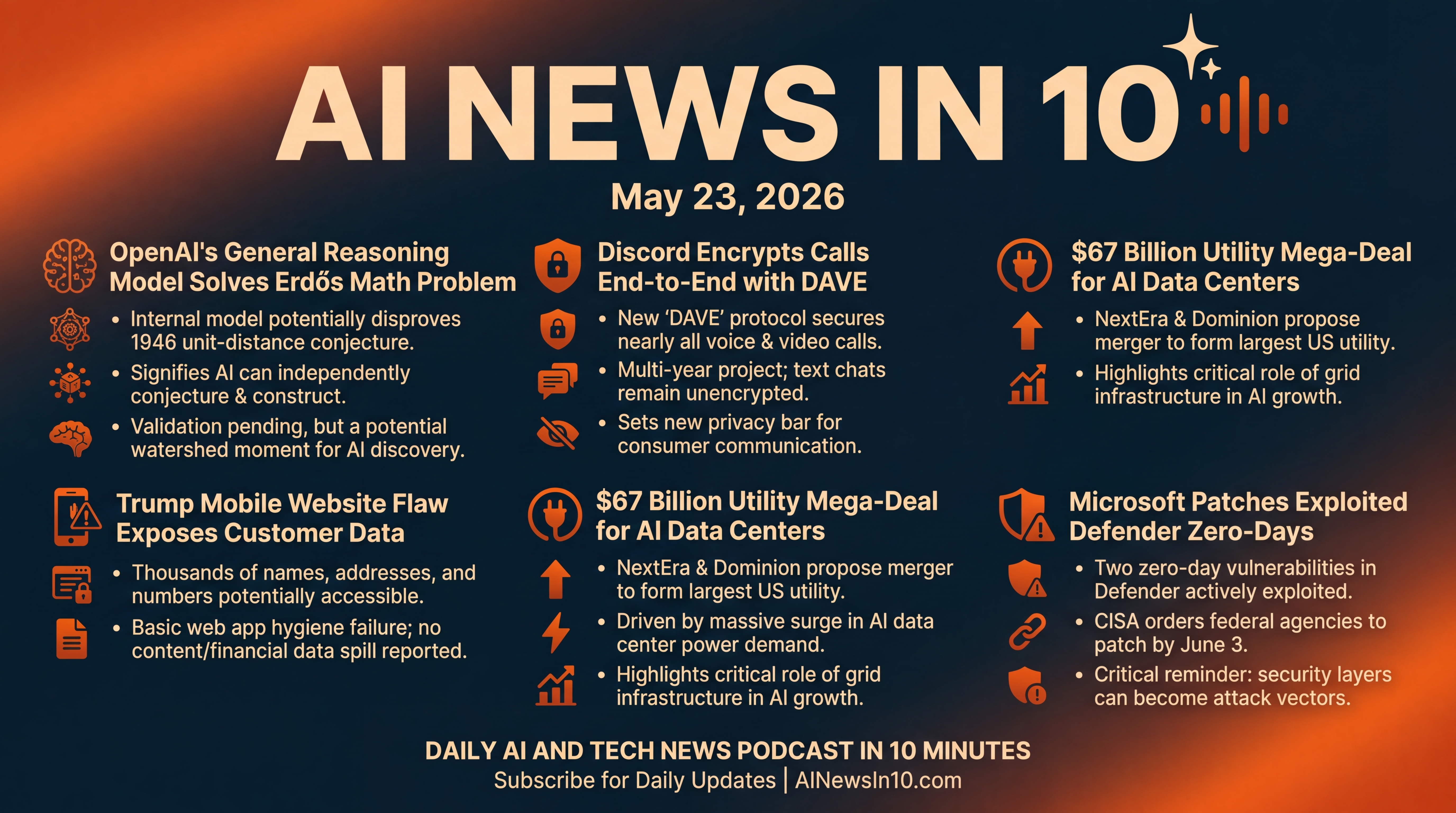 Infographic for AI Solves Math, Discord Encrypts, Grid Megadeal