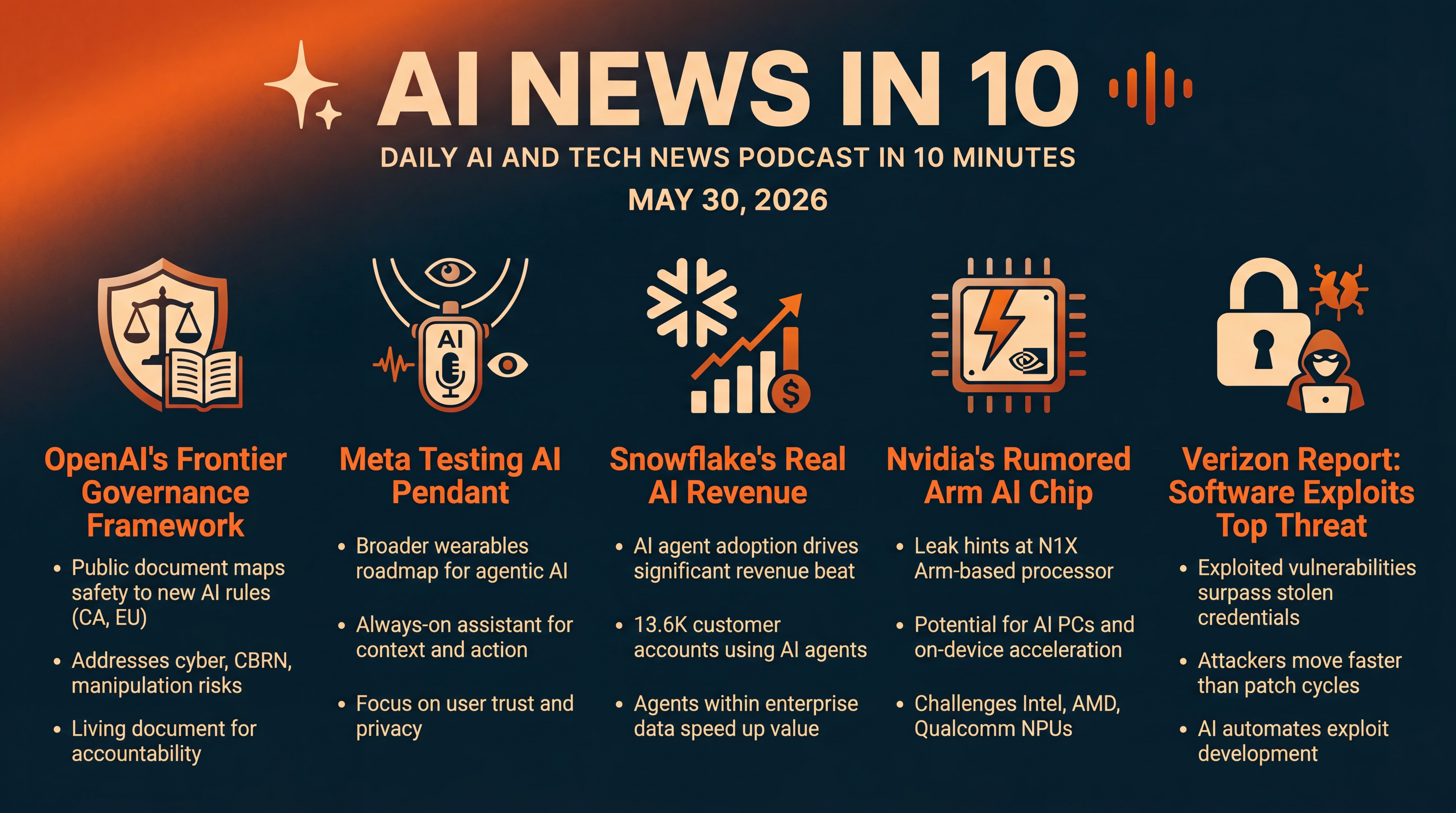 Infographic for Governance to Gadgets: AI’s Next Moves