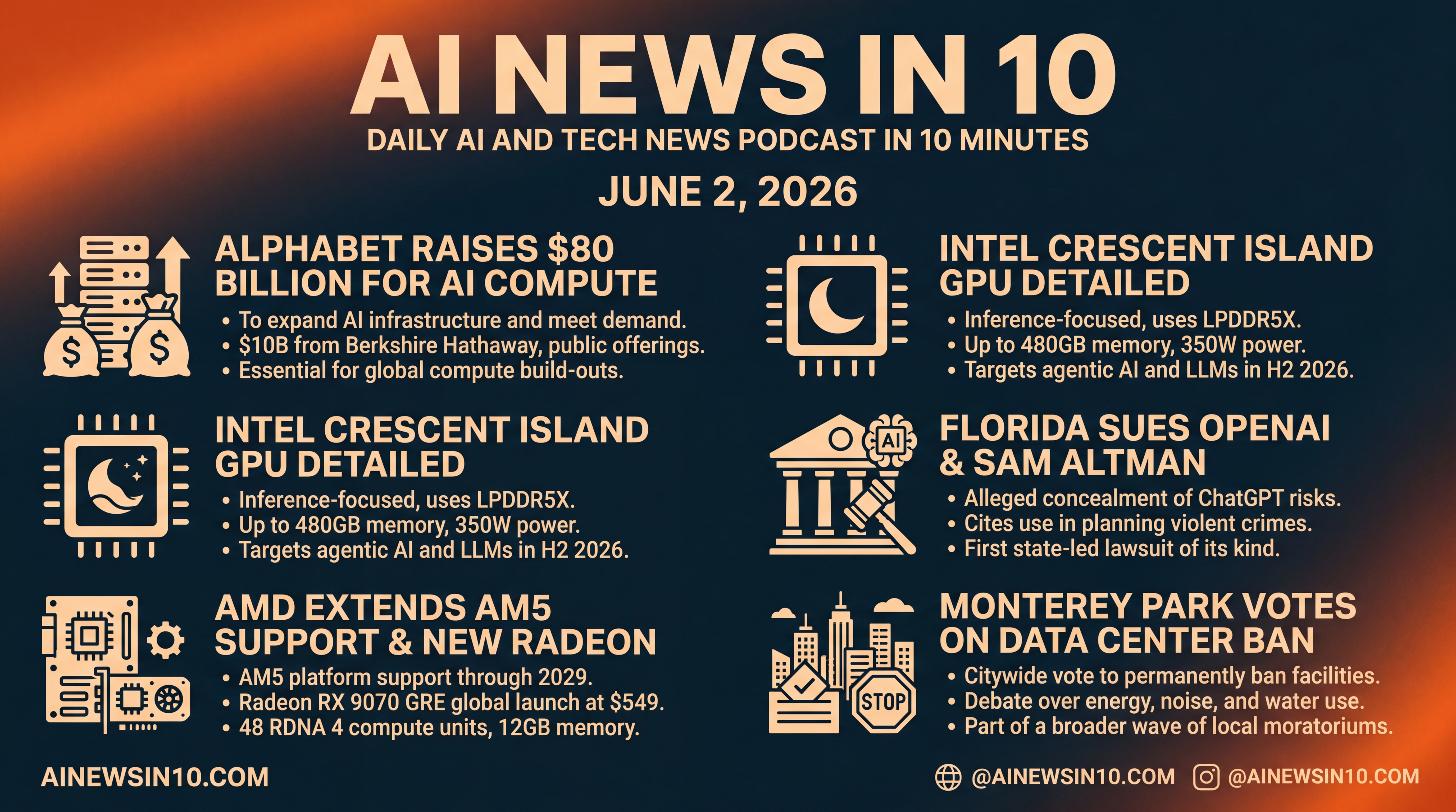 Infographic for Billions for AI, Chips, and Local Bans