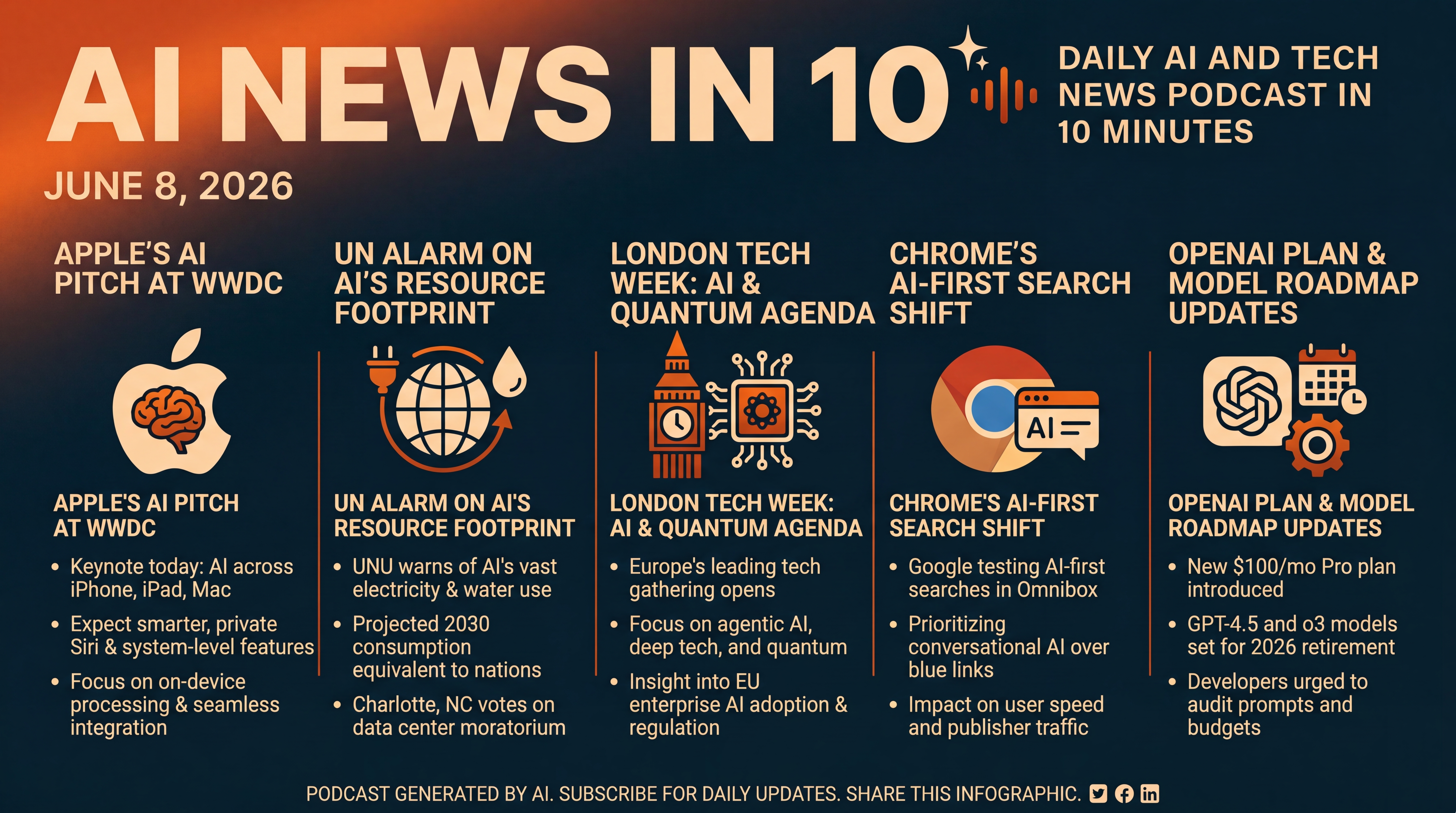 Infographic for Apple’s AI Pitch, Chrome’s Shift, and Power Questions