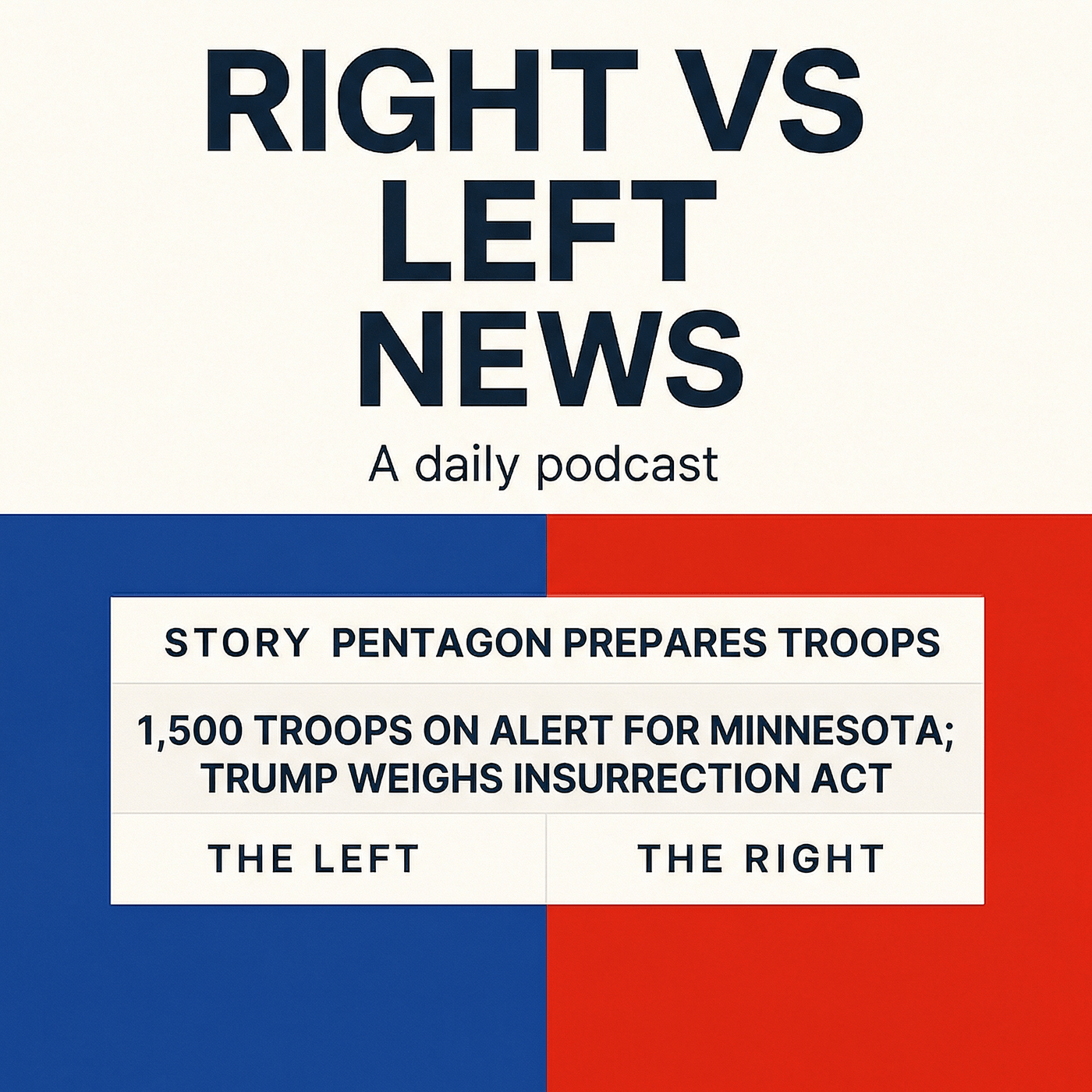 Standby Troops, Ukraine Talks, Davos, China Reset