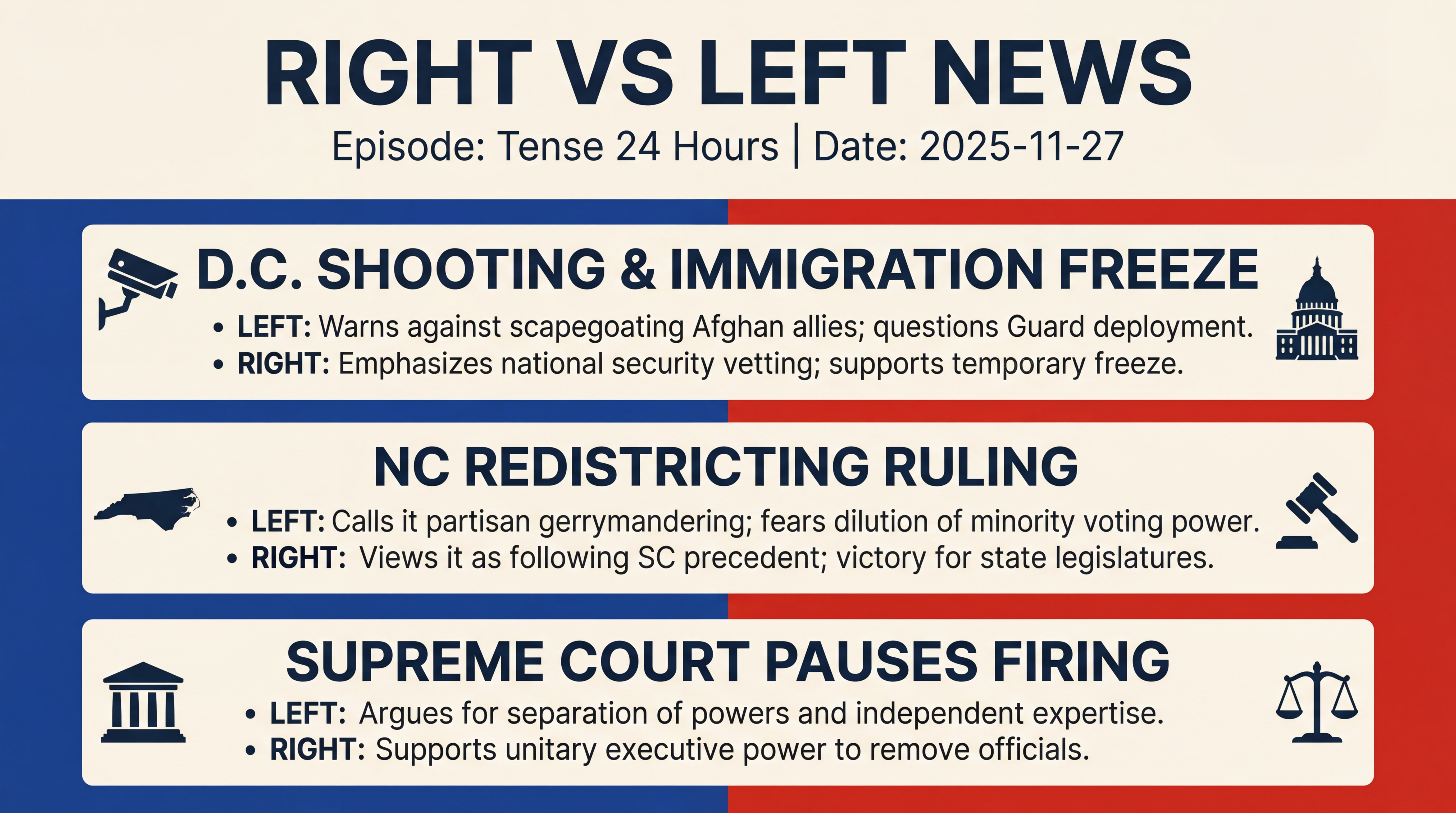 Infographic for Tense 24 Hours: Security, Courts, Markets, Diplomacy