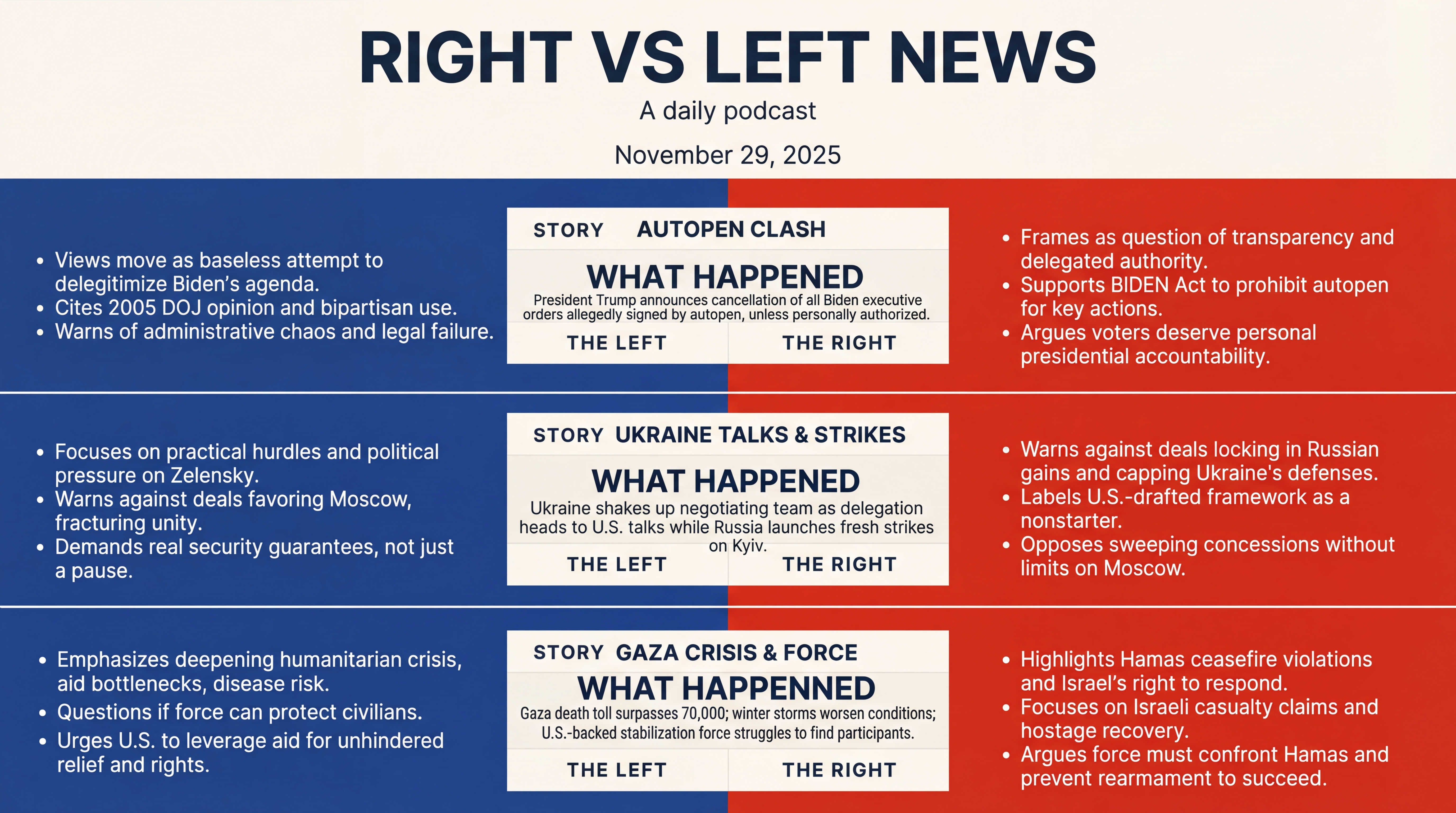 Infographic for Autopen Clash, Ukraine Talks, Gaza Crisis, Vaccine Fight