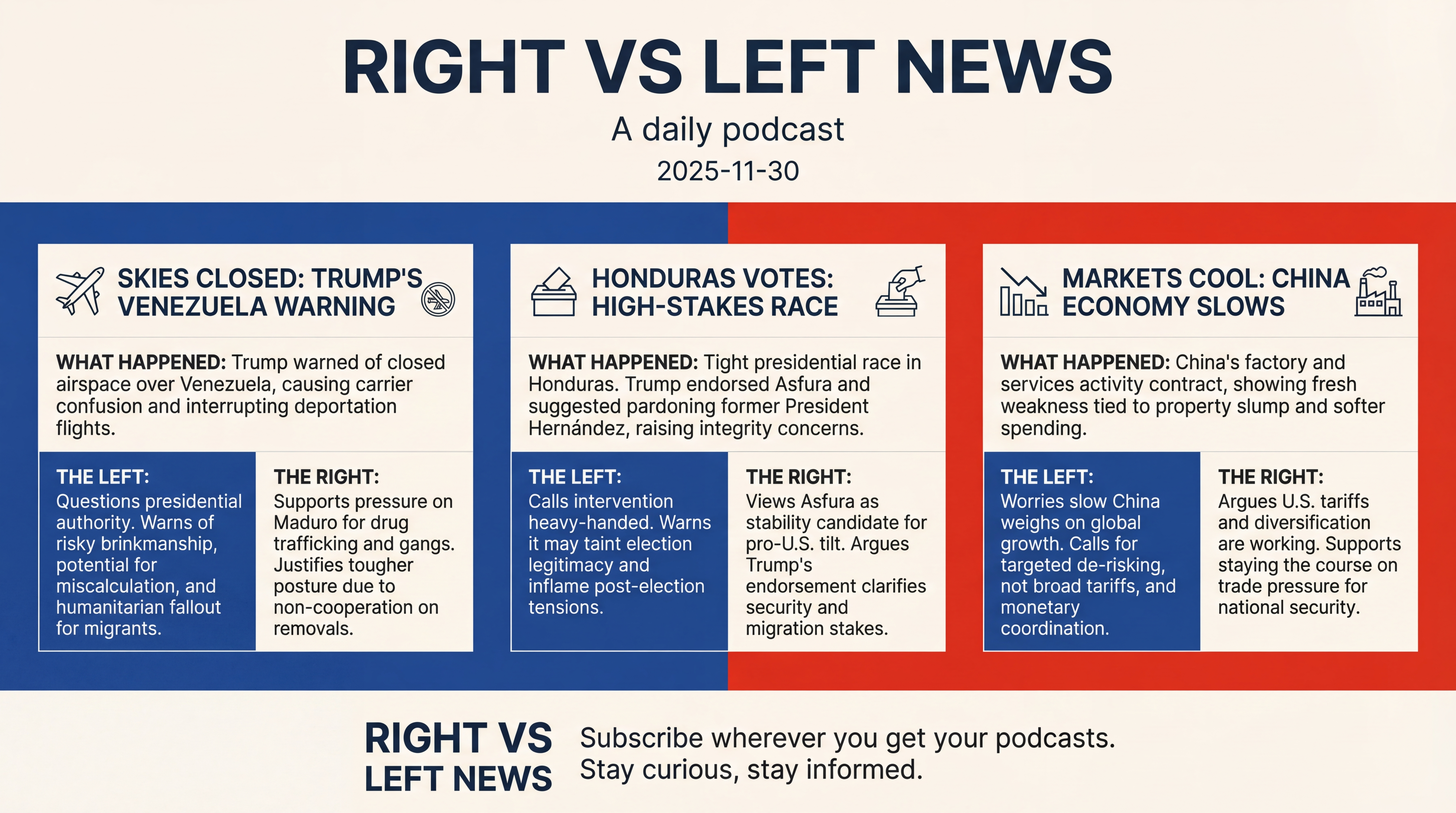 Infographic for Skies Closed, Ballots Cast, Markets Cool