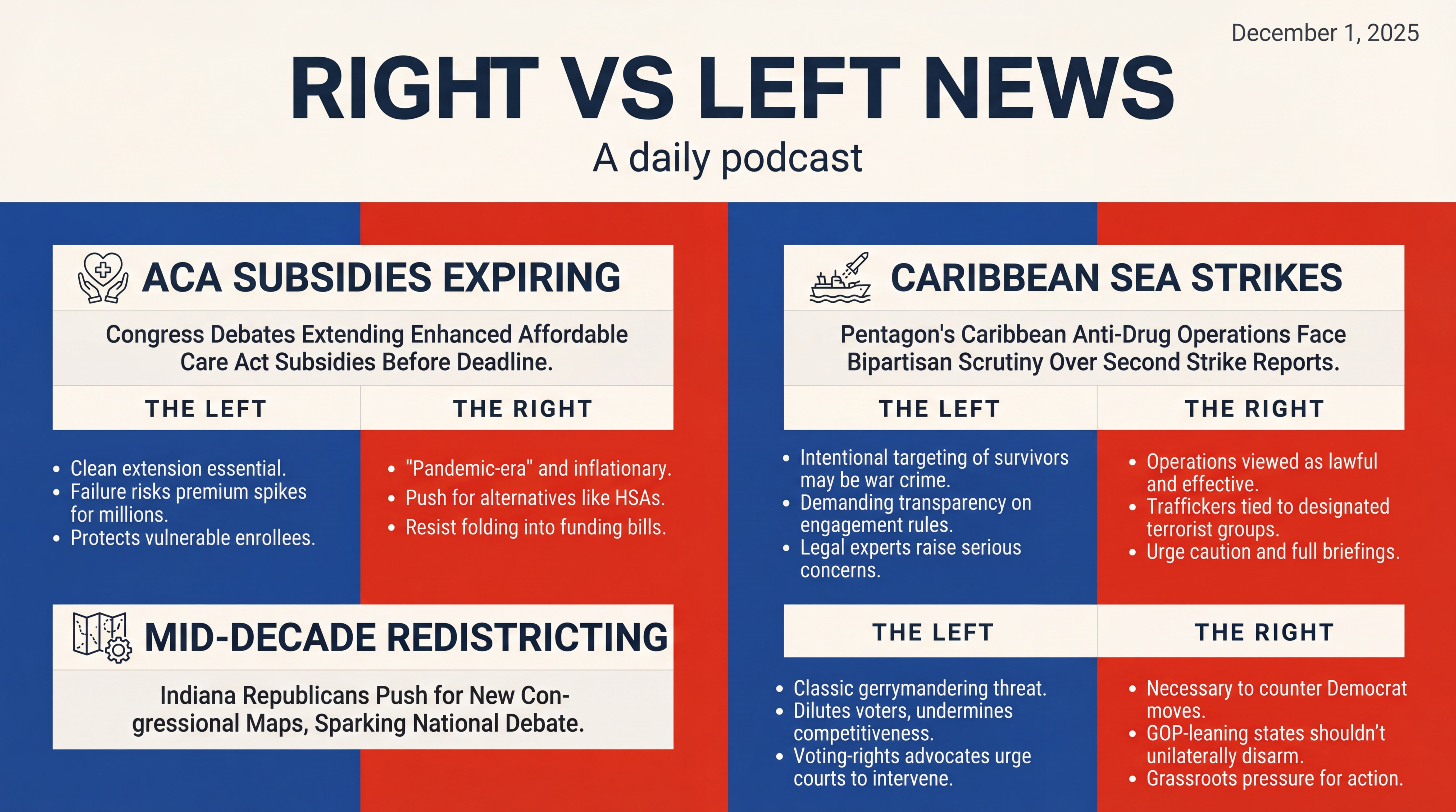 Infographic for Subsidies, Sea Strikes, Supreme Court, and Maps