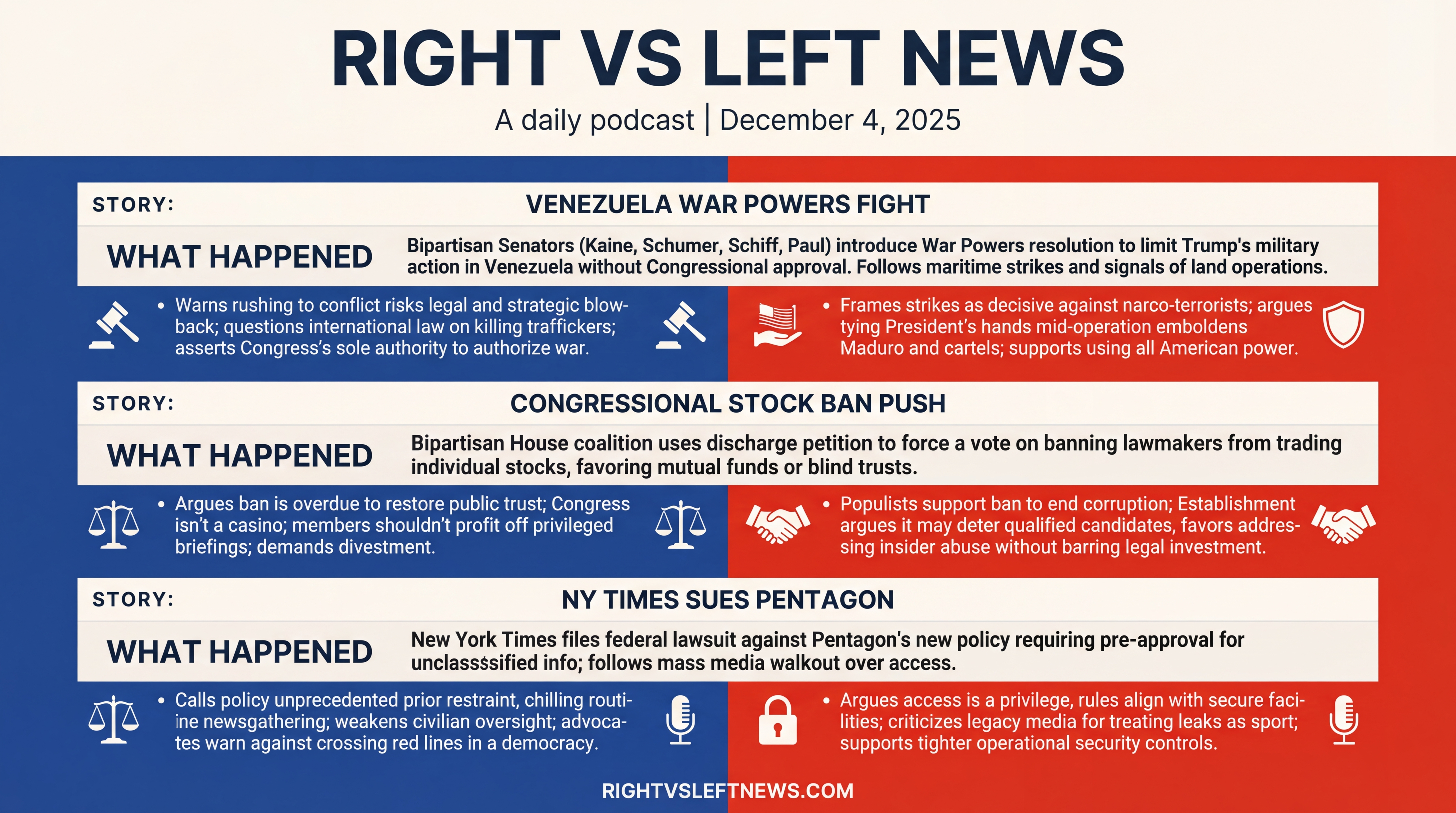 Infographic for Power Plays, Press Rights, and Trade Truces