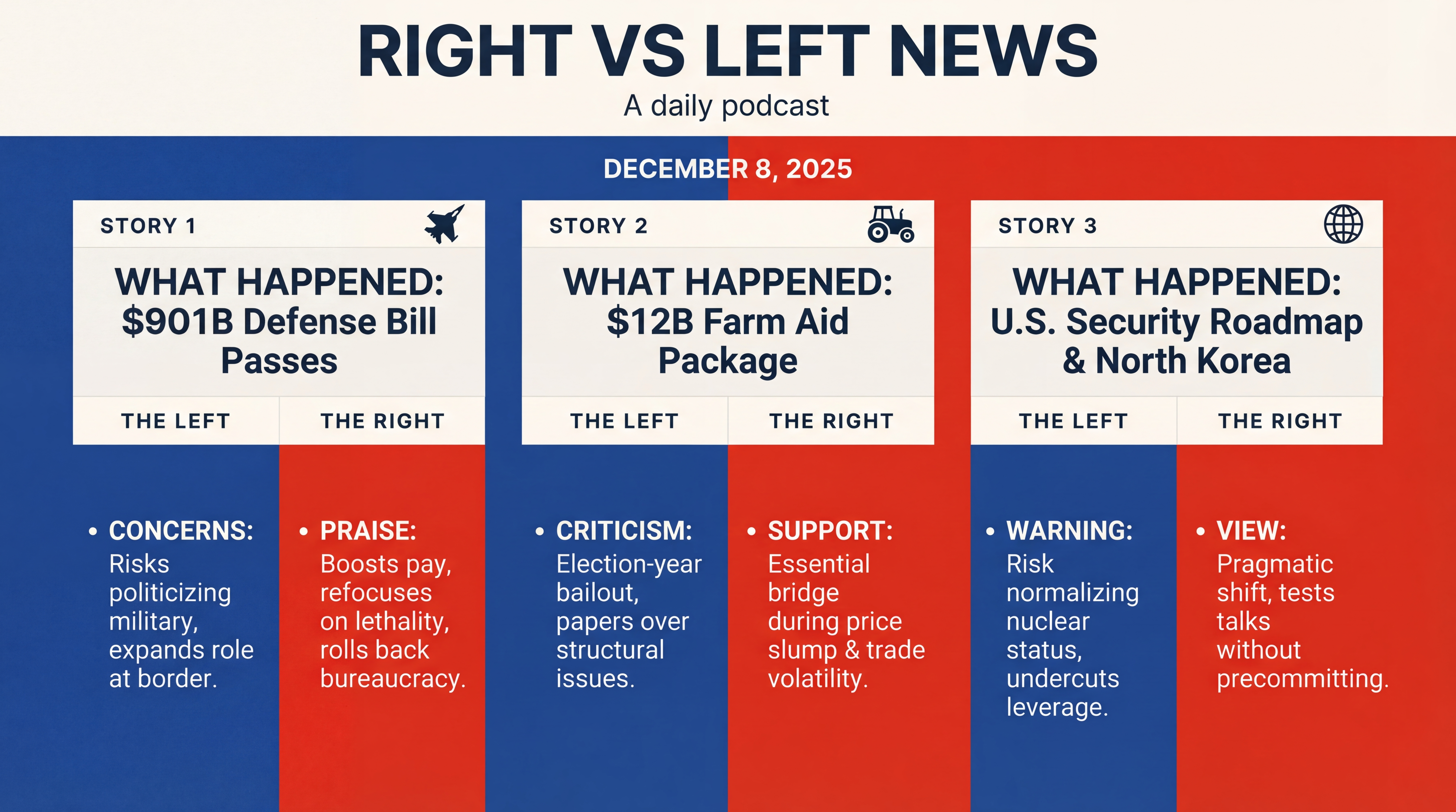 Infographic for Pay Raises, Farm Aid, and Quiet Signals Abroad