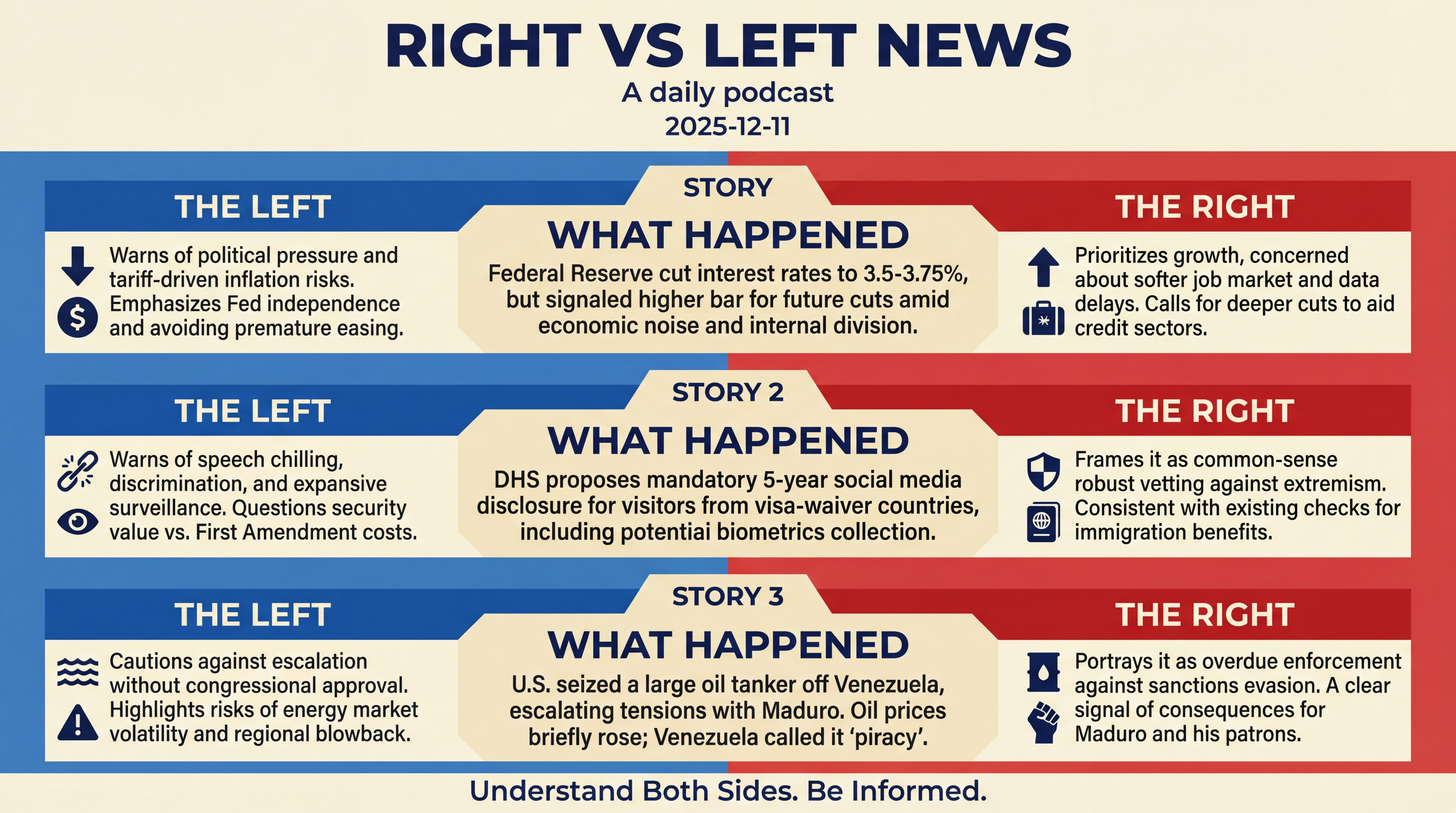 Infographic for Five Stories, Two Sides, One Week