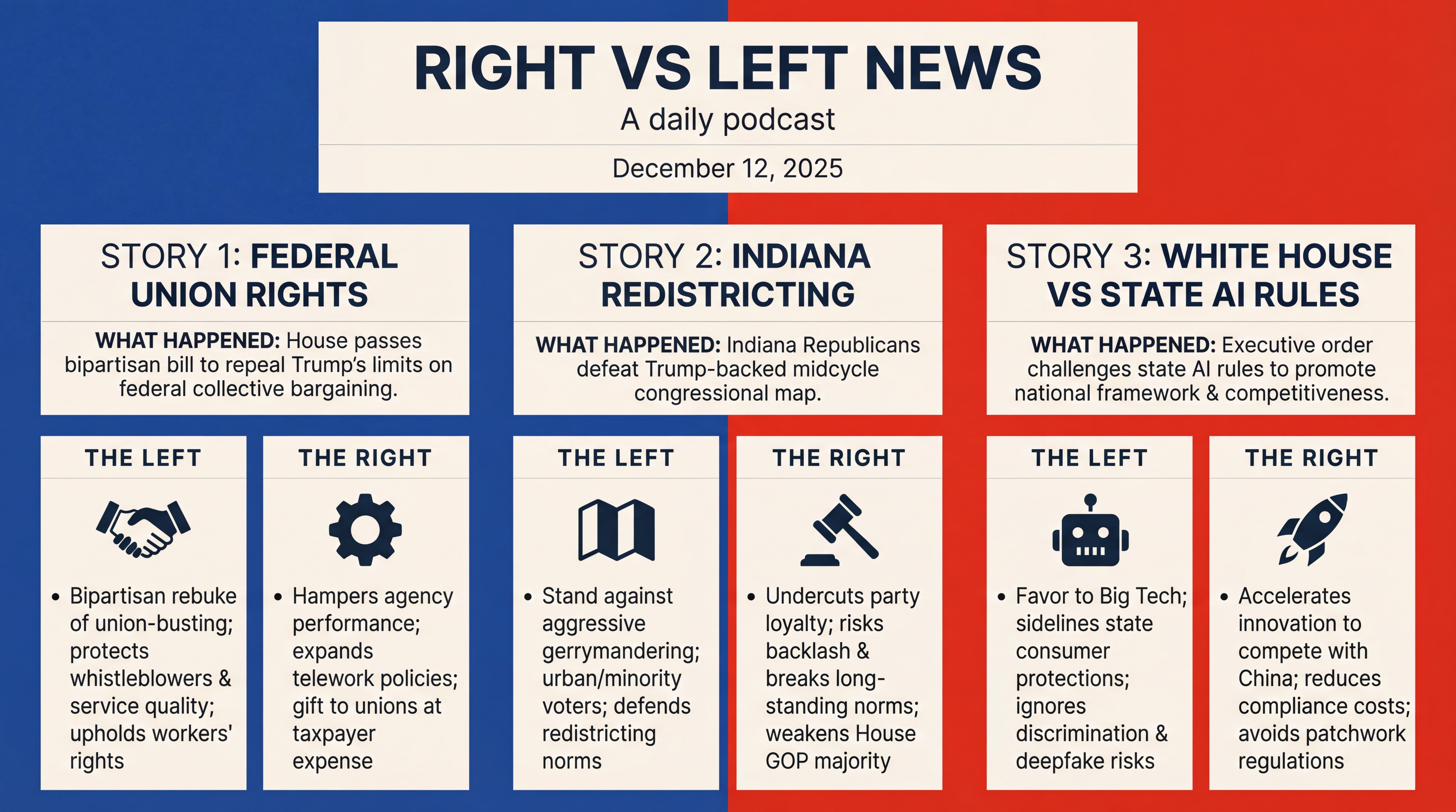 Infographic for Power Plays: Unions, Maps, AI, Apple, Myanmar