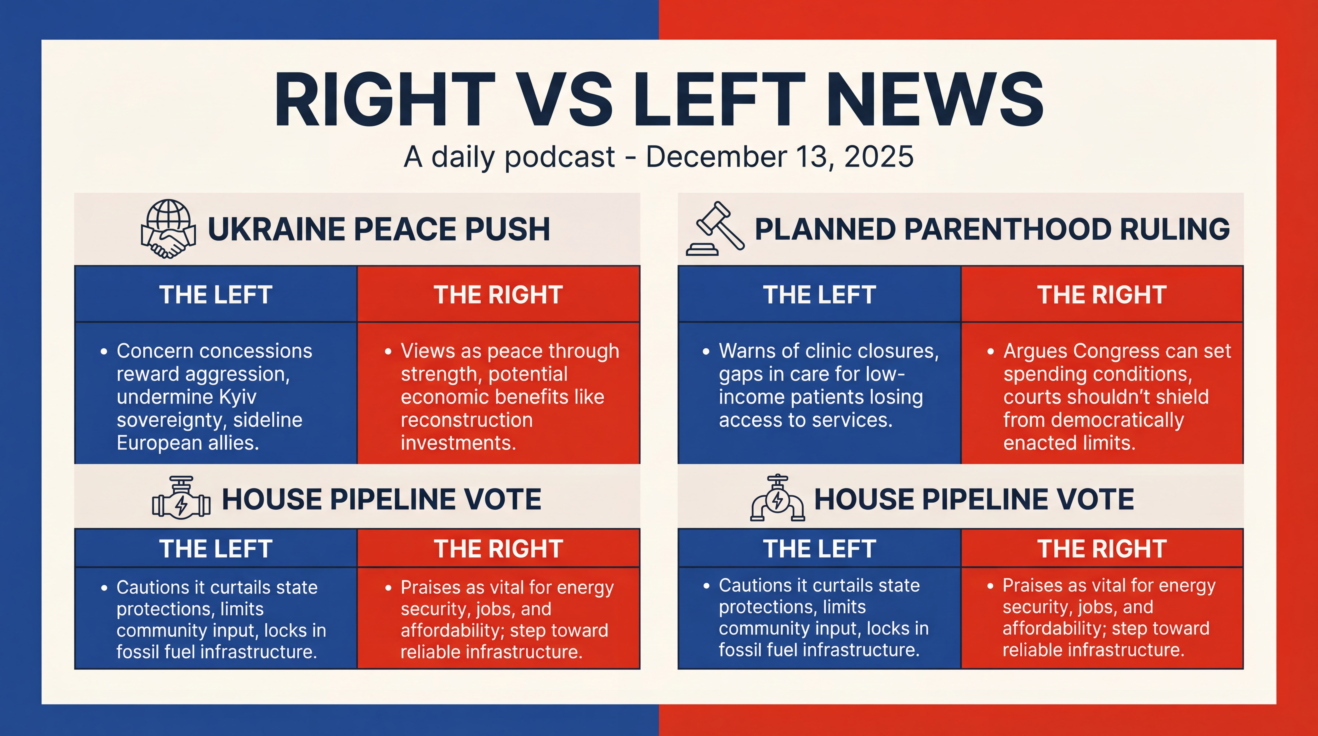 Infographic for Five Flashpoints: Ukraine, Courts, Pipelines, Gaza