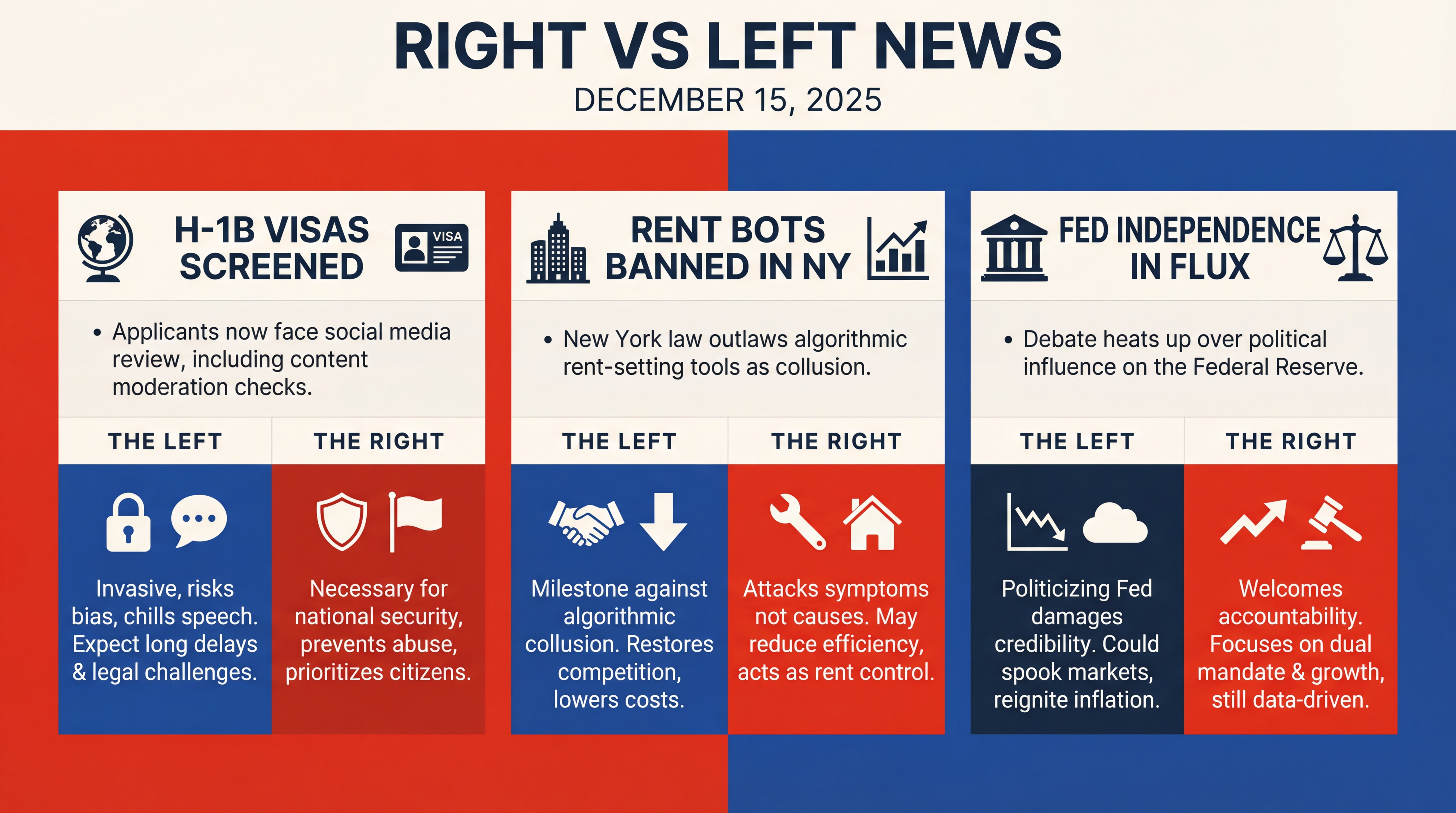 Infographic for Visas Screened, Rent Bots Banned, Fed in Flux