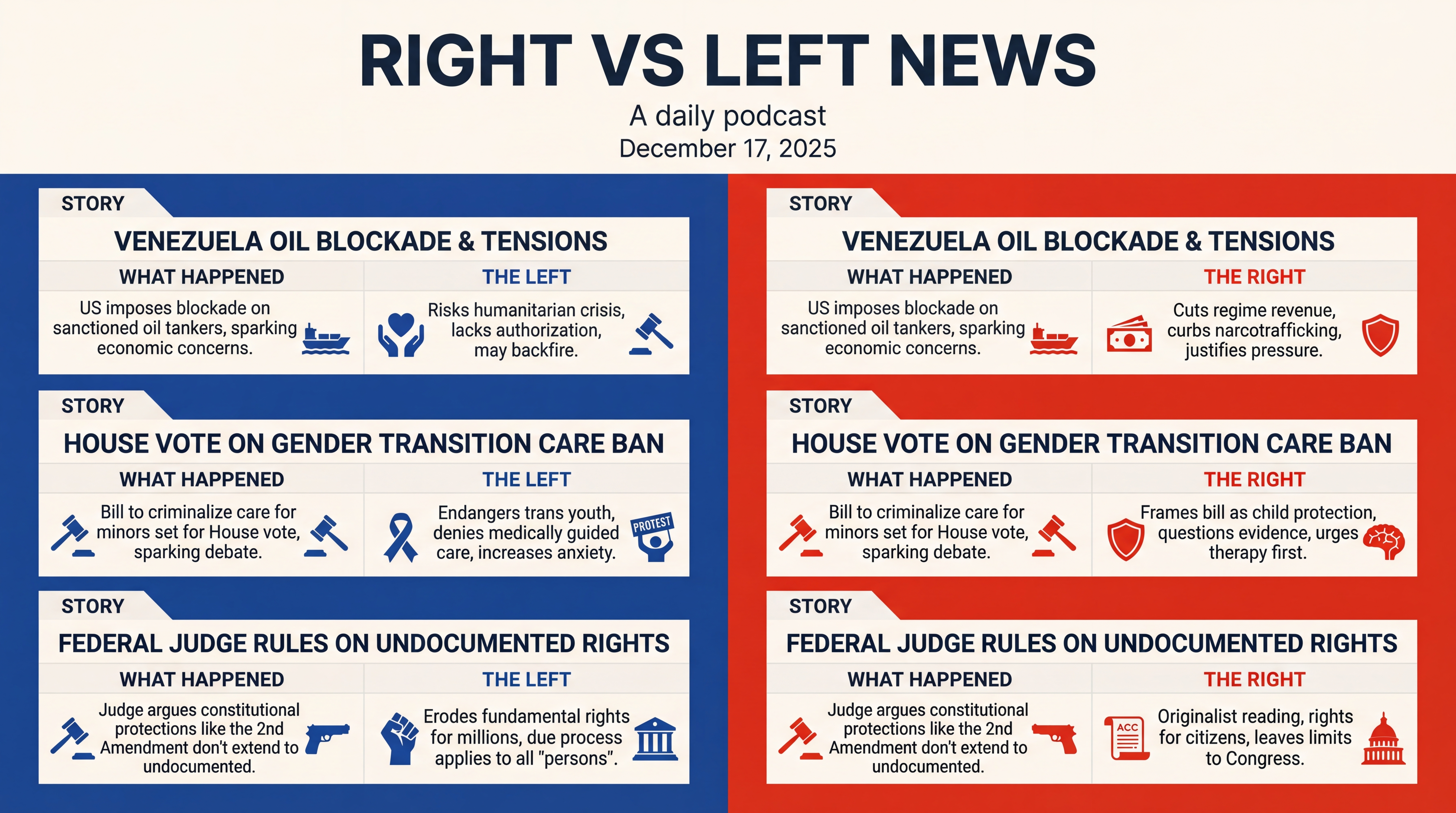 Infographic for Blockades, Court Battles, and a Fragile Truce