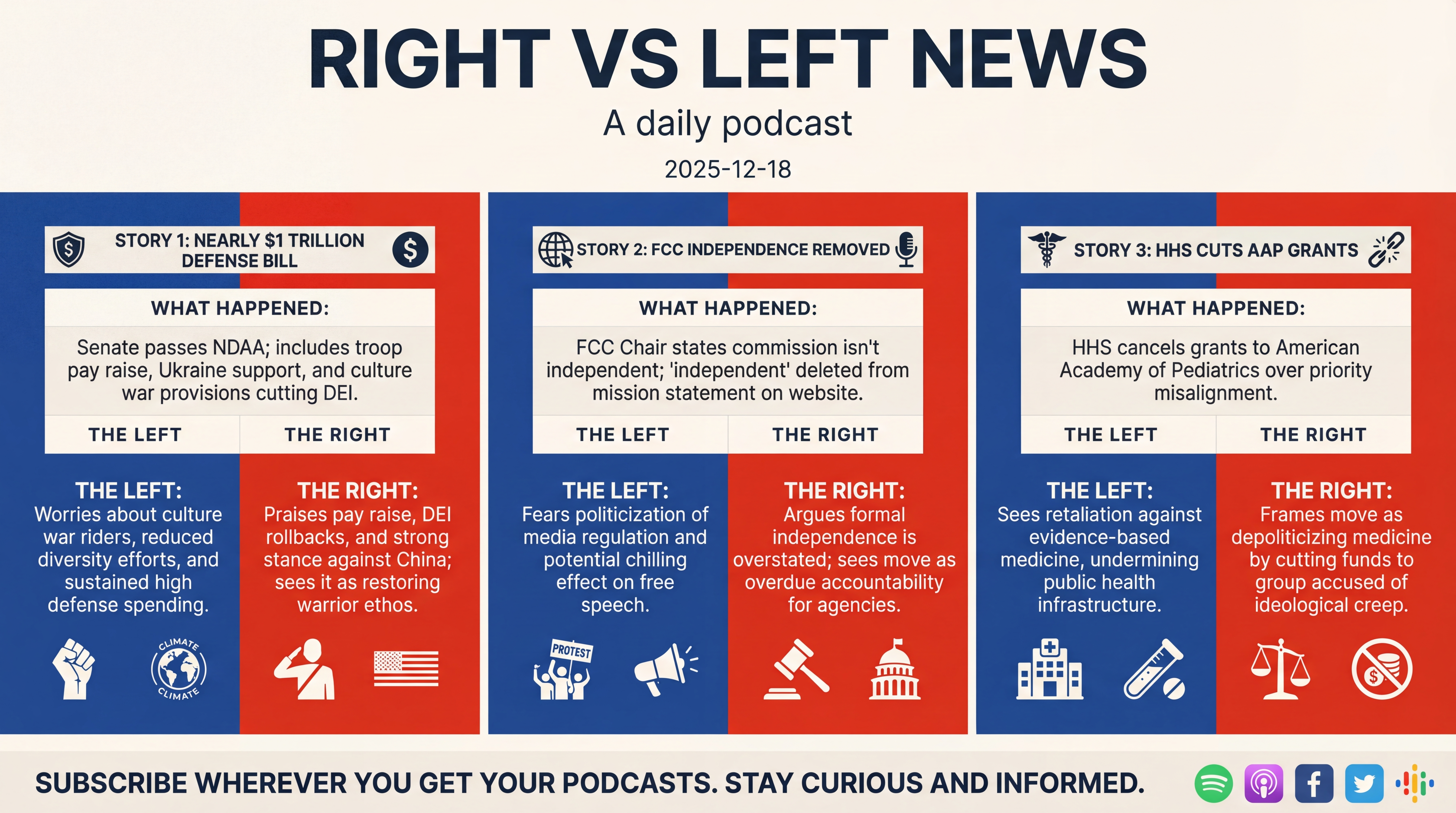 Infographic for Defense Bill, FCC Shake-Up, and AAP Clash