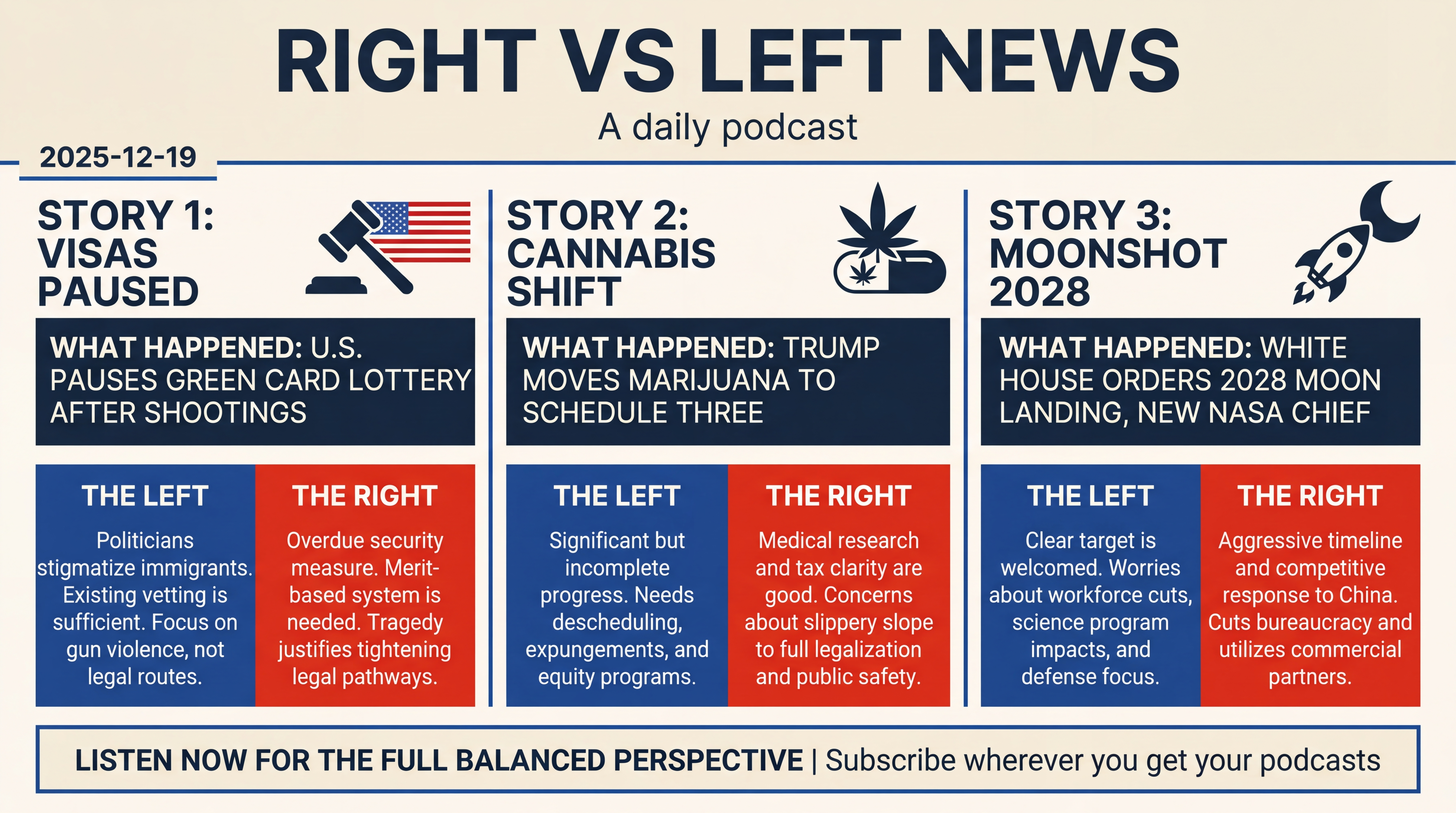 Infographic for Visas Paused, Cannabis Shift, Moonshot 2028