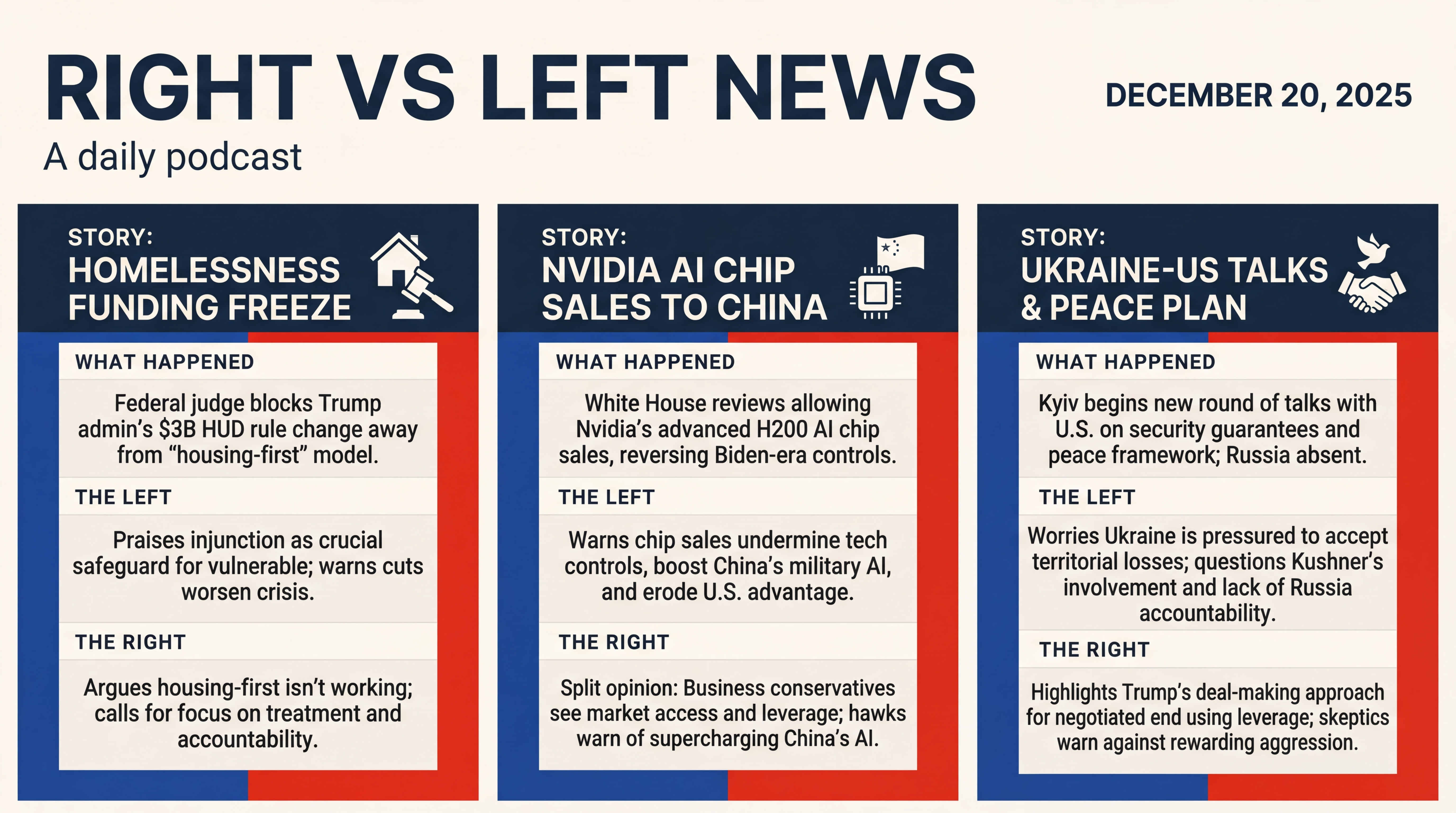 Infographic for Courts, Chips, Ukraine Talks, and Wildfire Fury