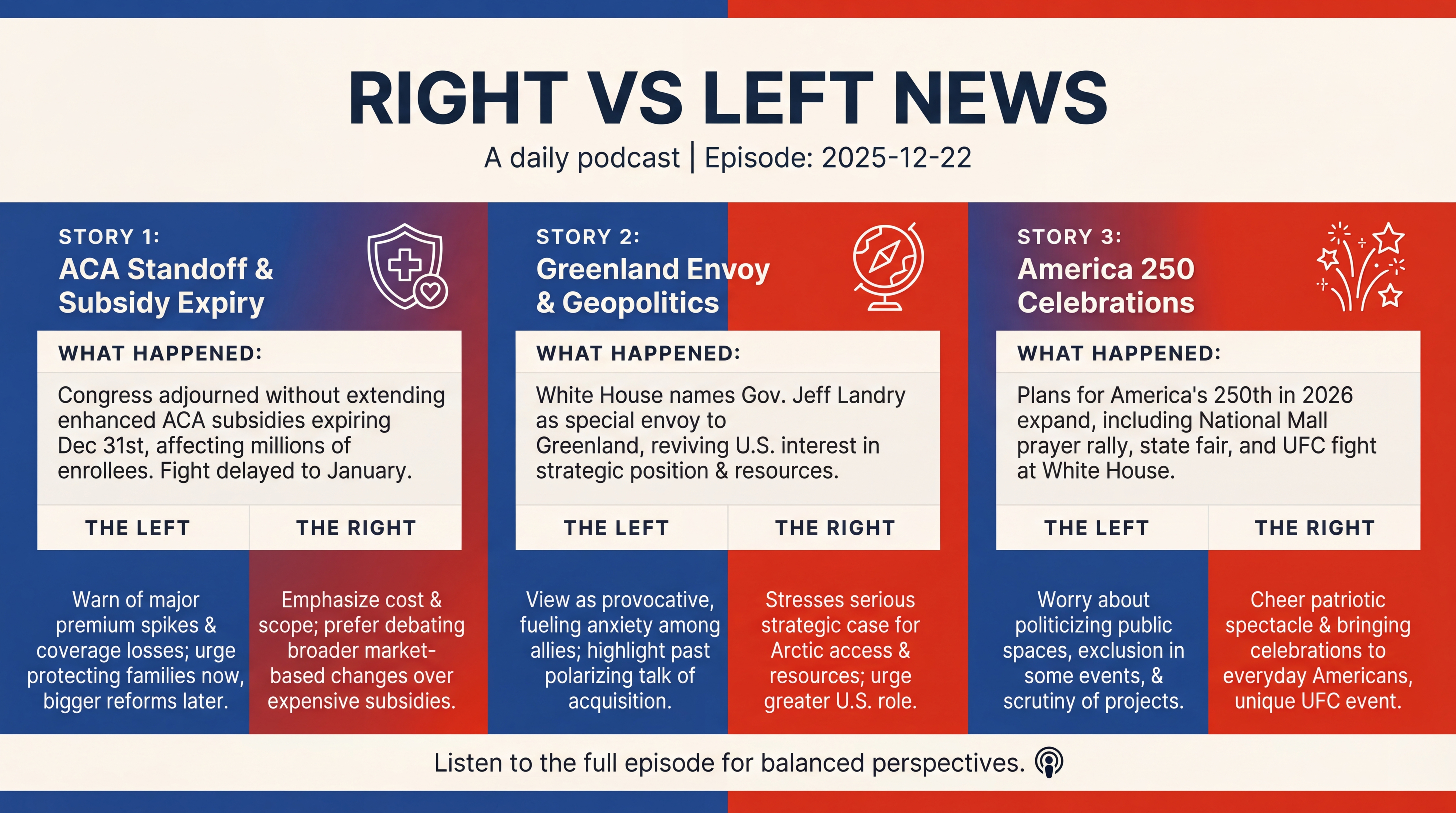 Infographic for ACA Standoff, Greenland Envoy, and America 250