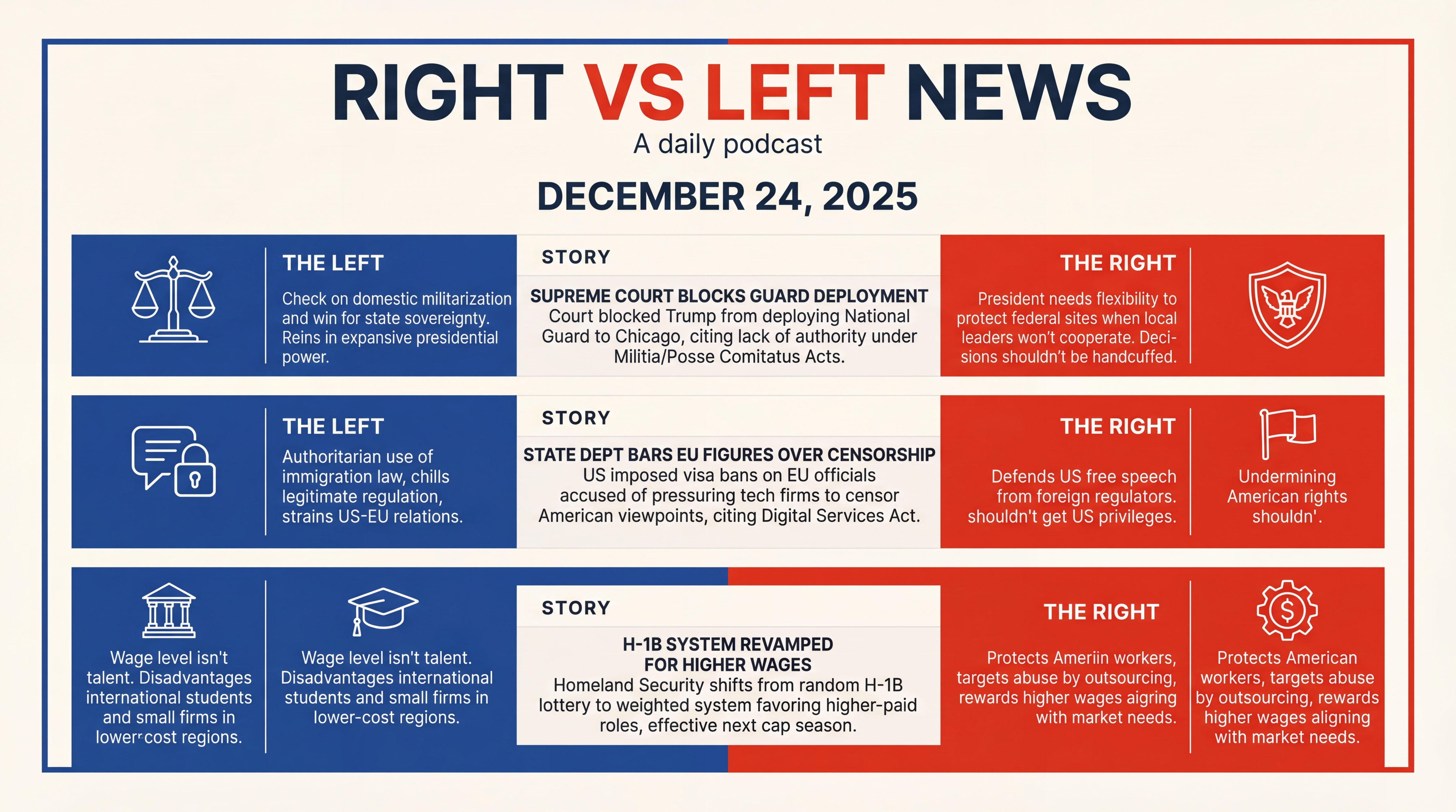 Infographic for Guard Limits, Visa Clash, H-1B Shake-Up