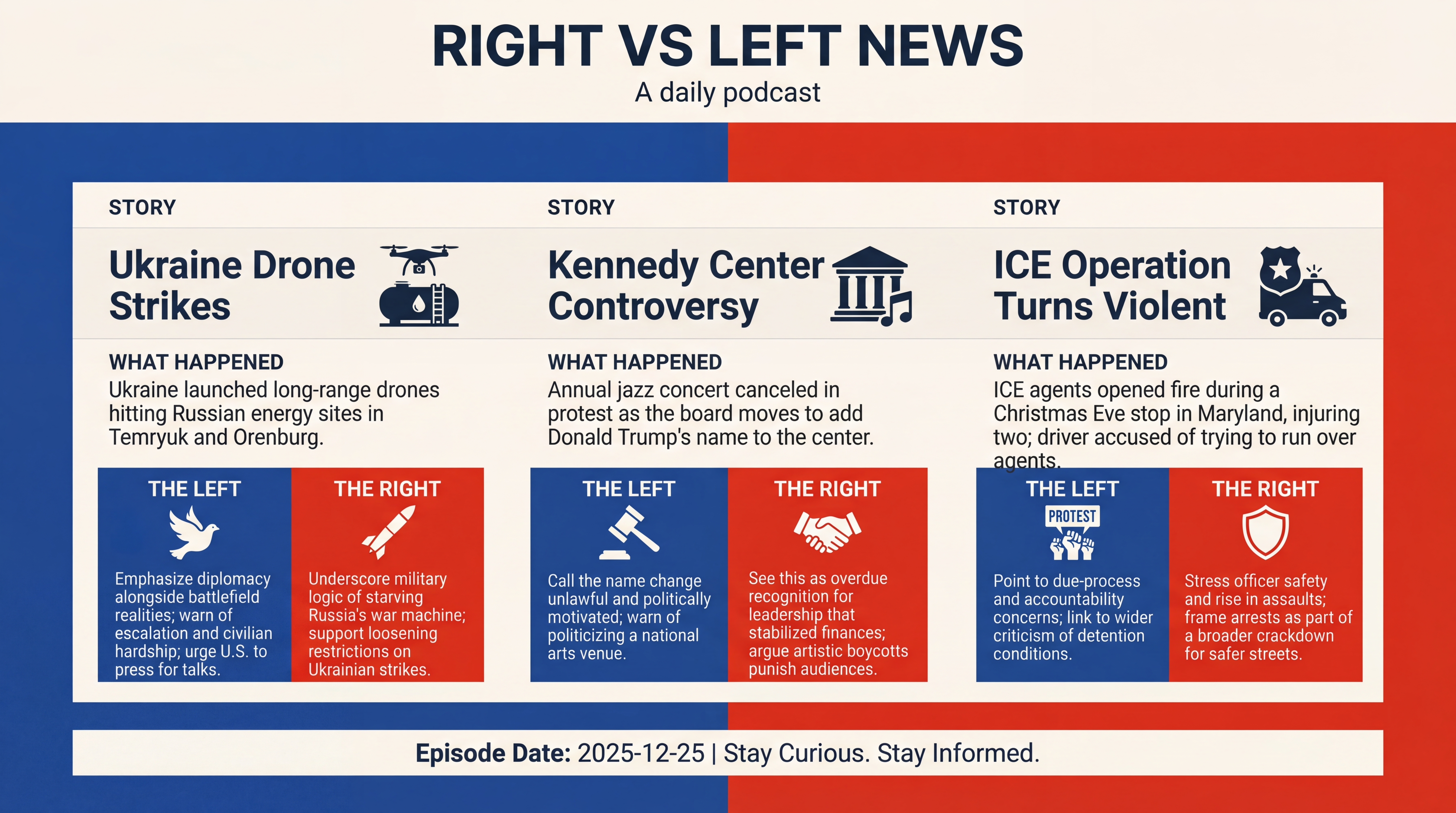 Infographic for Christmas Flashpoints: Drones, Art, and Alliances