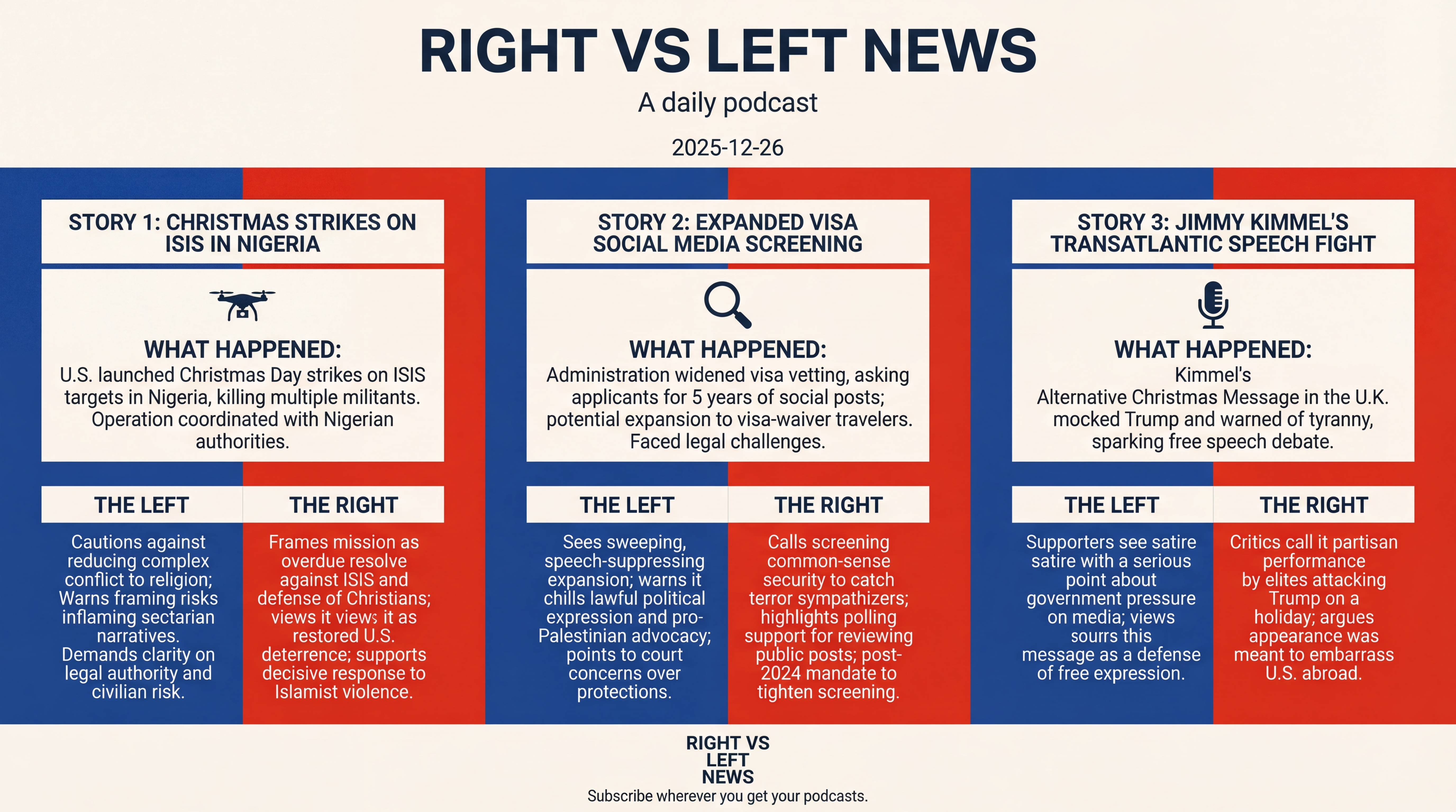 Infographic for Christmas Strikes, Visa Screens, Markets Soar, Satire Stings