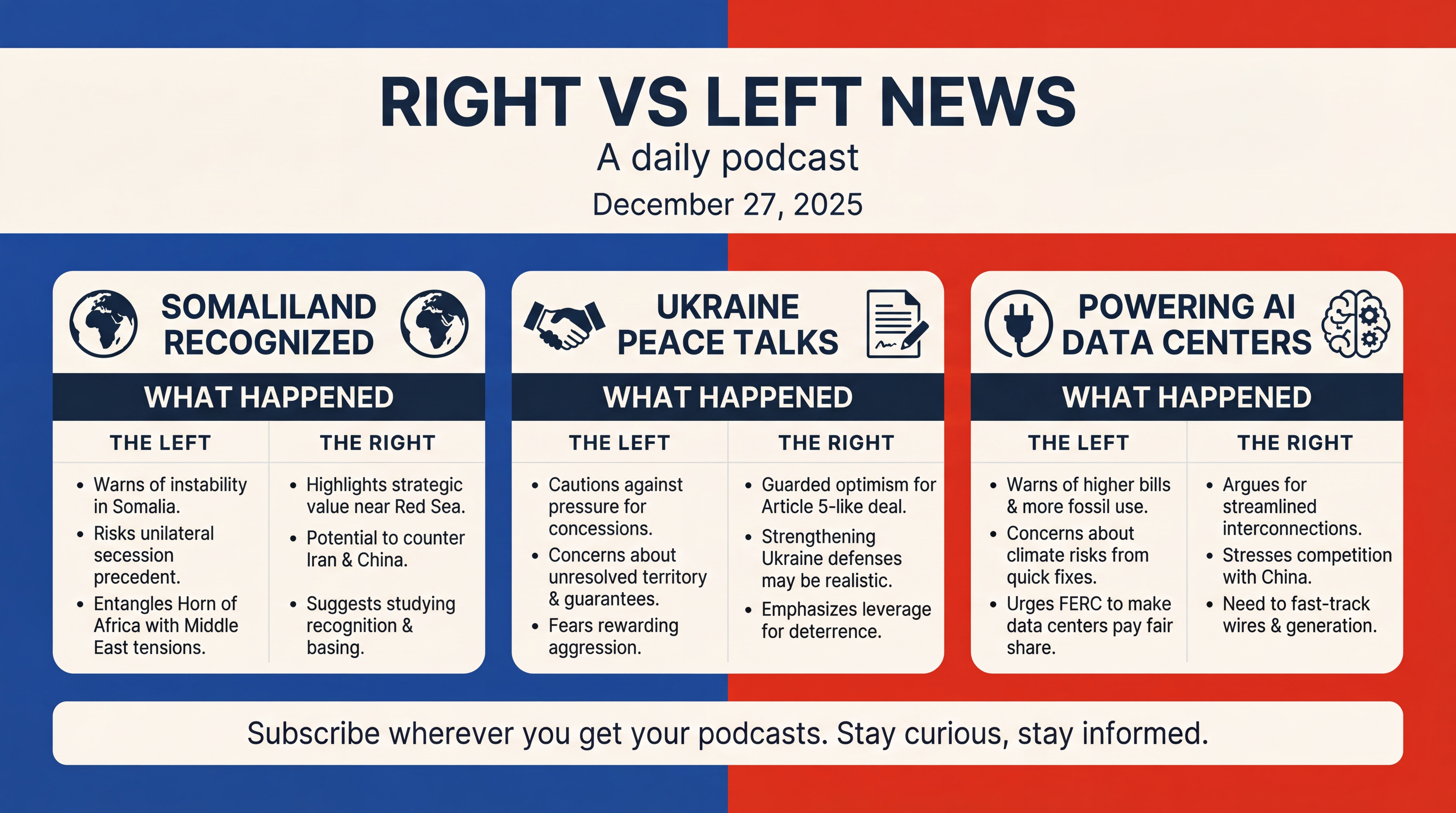 Infographic for Somaliland Recognition, Ukraine Talks, Powering AI