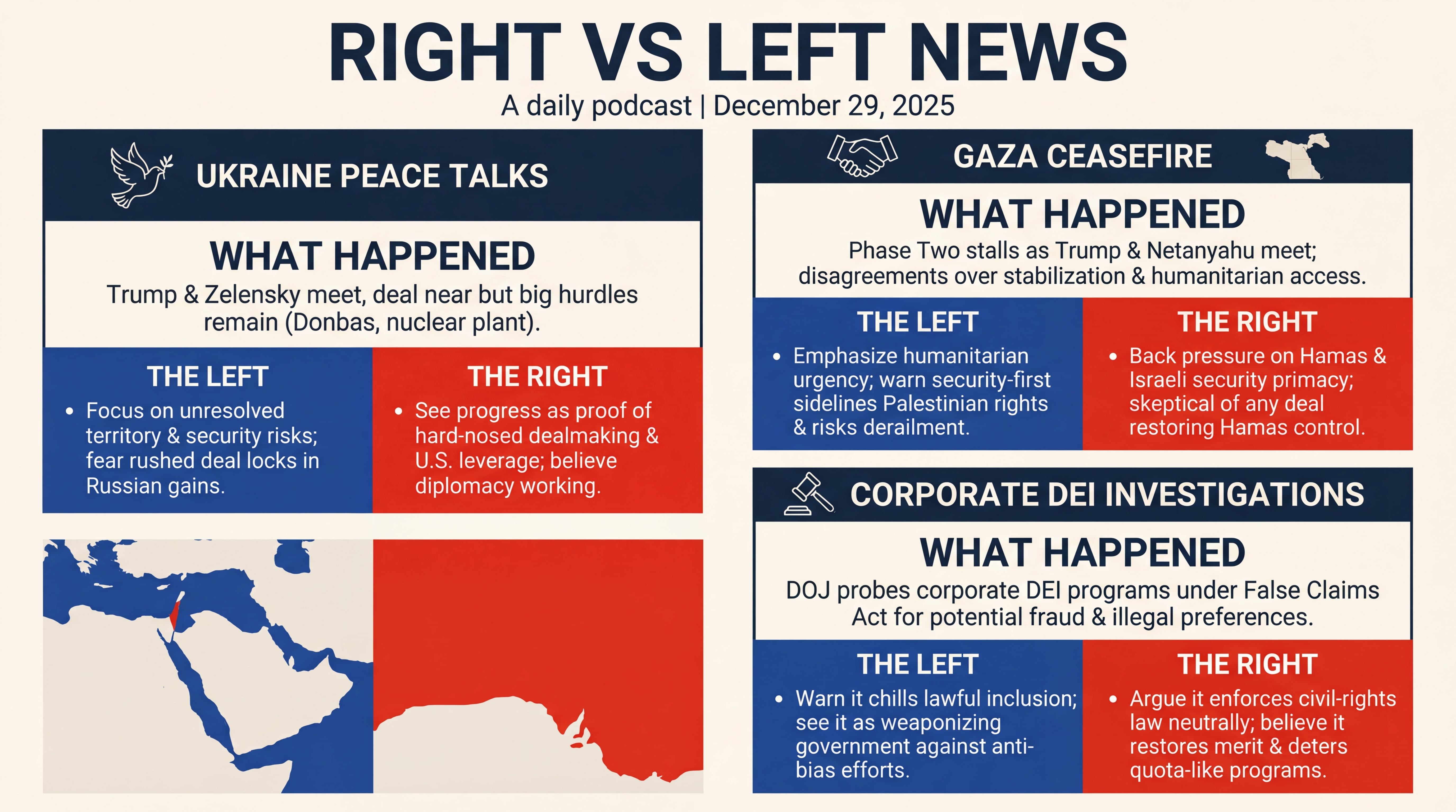 Infographic for Five Flashpoints: Ukraine, Gaza, DEI, Tech, Digital Yuan