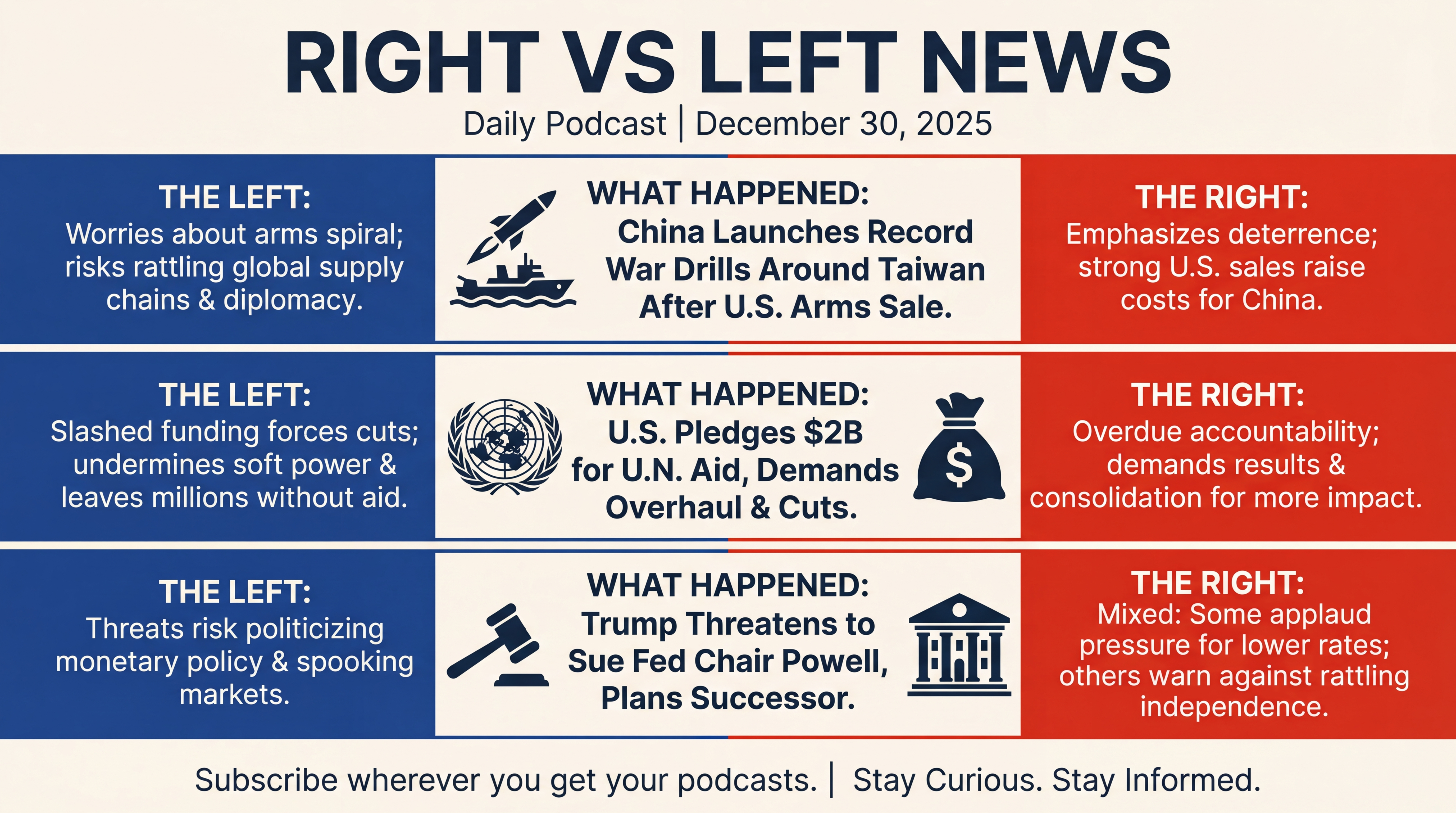 Infographic for Drills, Dollars, Jets, and a Fed Showdown