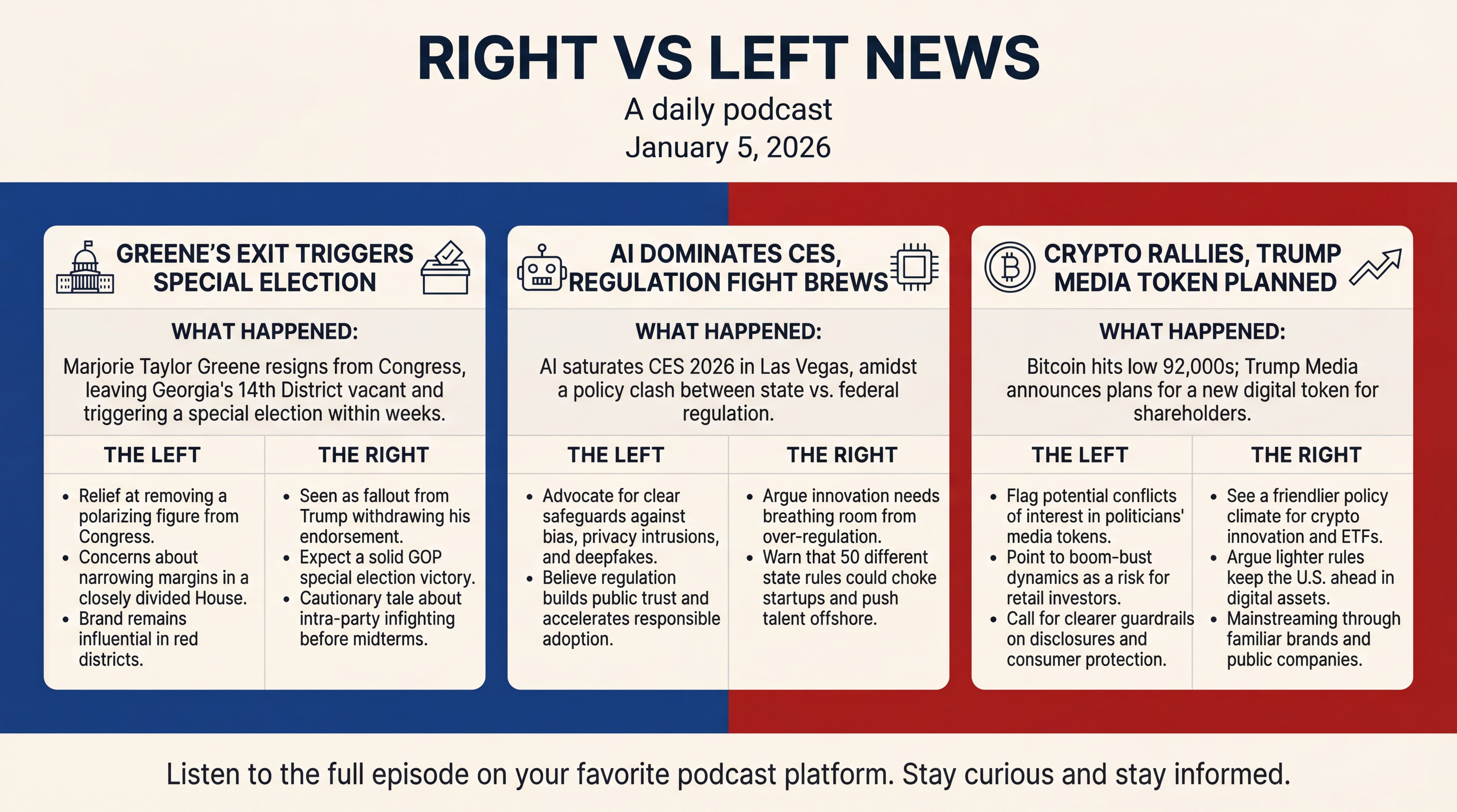 Infographic for Greene’s Exit, AI Rules Clash, Crypto Rally