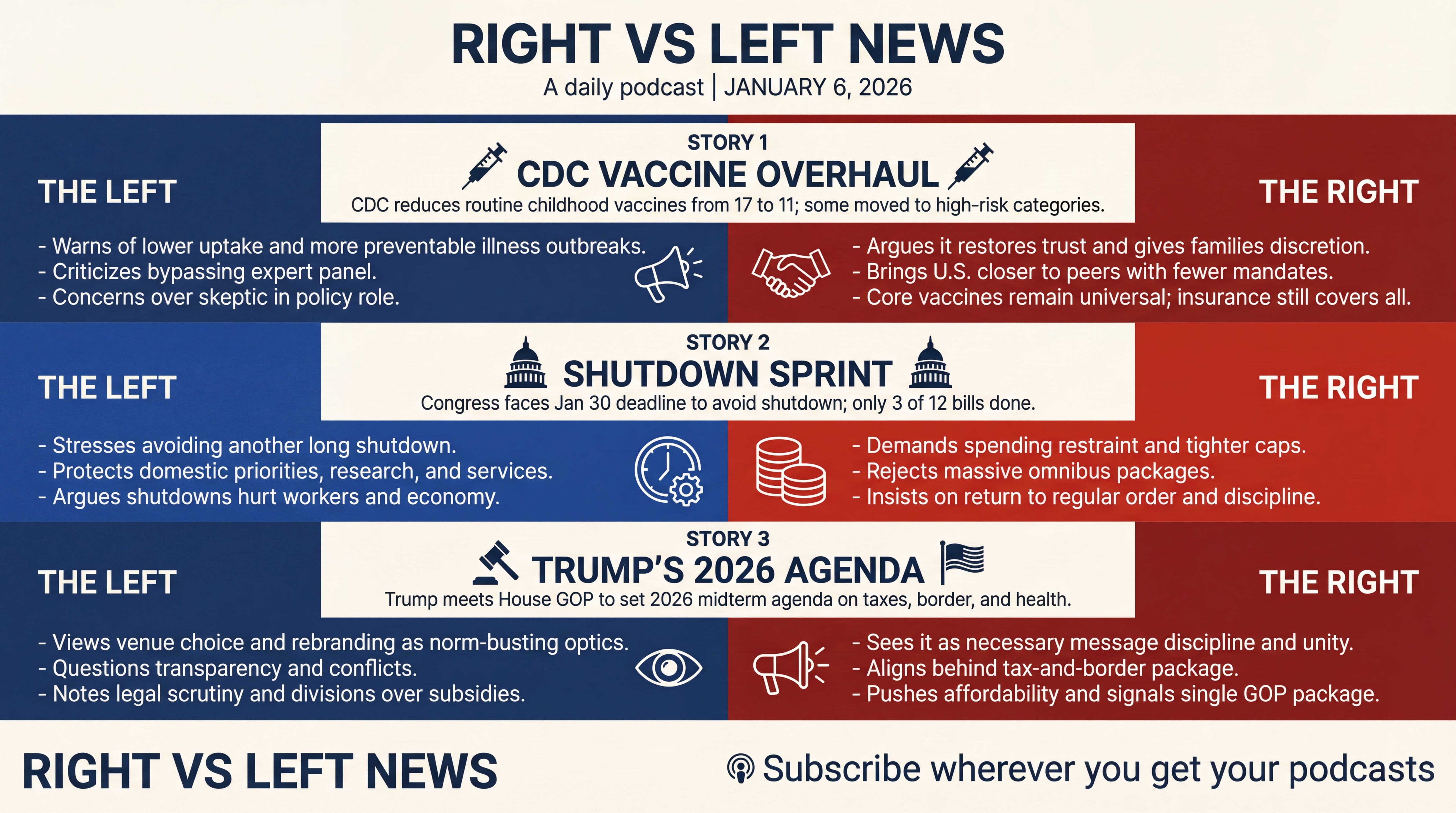 Infographic for Five Flashpoints: Vaccines, Shutdown Fight, Trump Agenda, FEMA