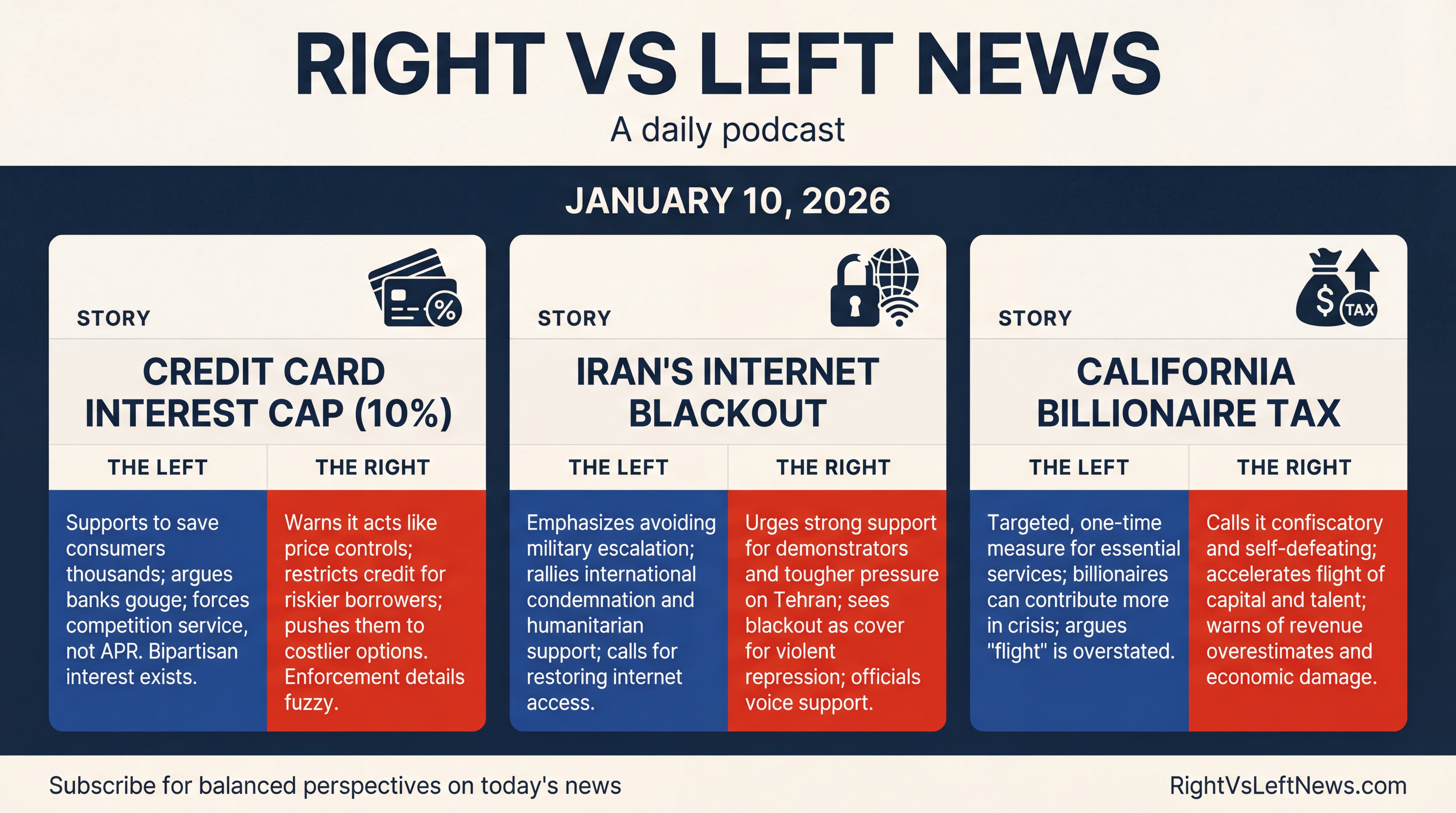 Infographic for Credit Caps, Blackouts, and the Housing Squeeze