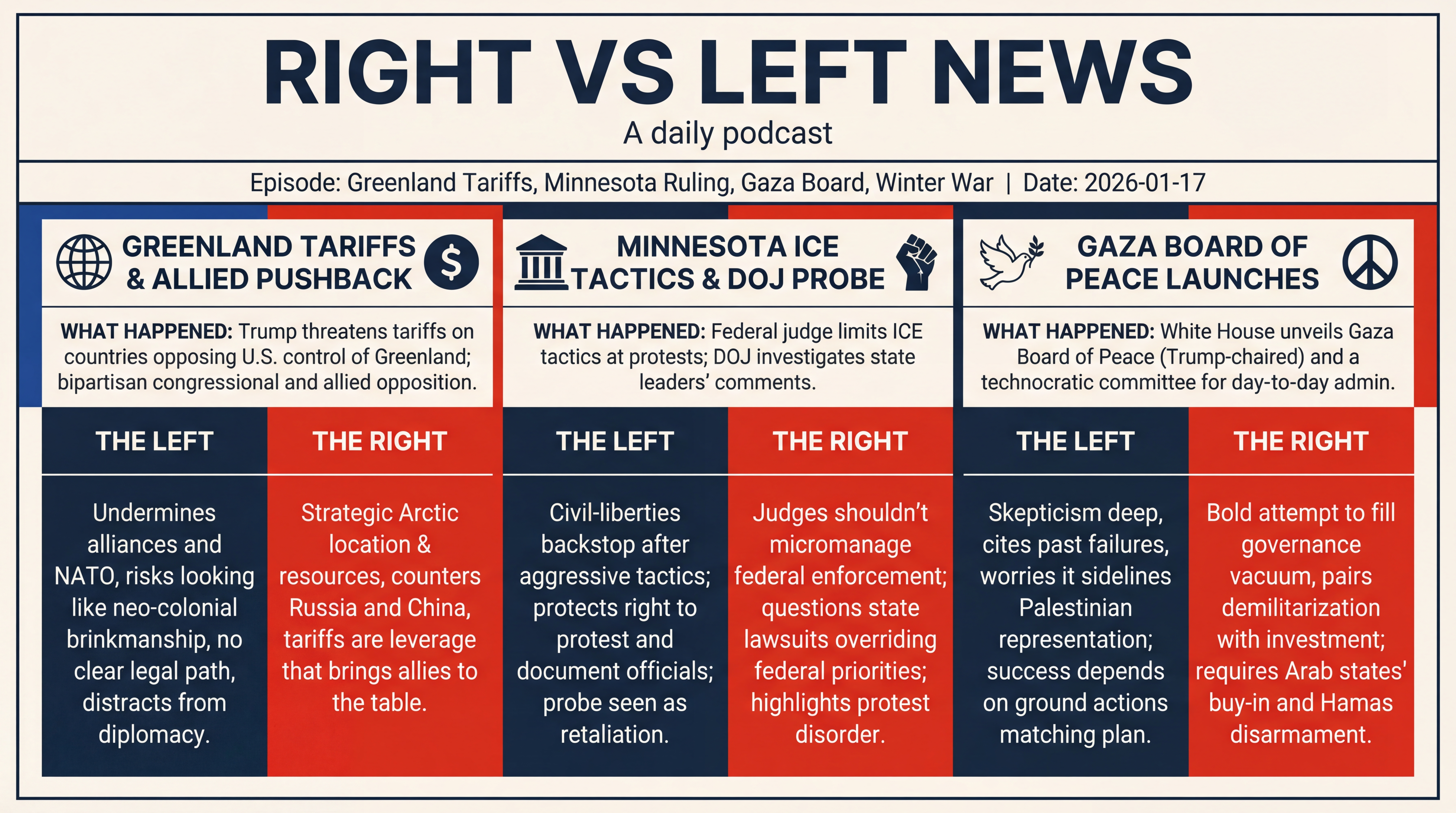 Infographic for Greenland Tariffs, Minnesota Ruling, Gaza Board, Winter War