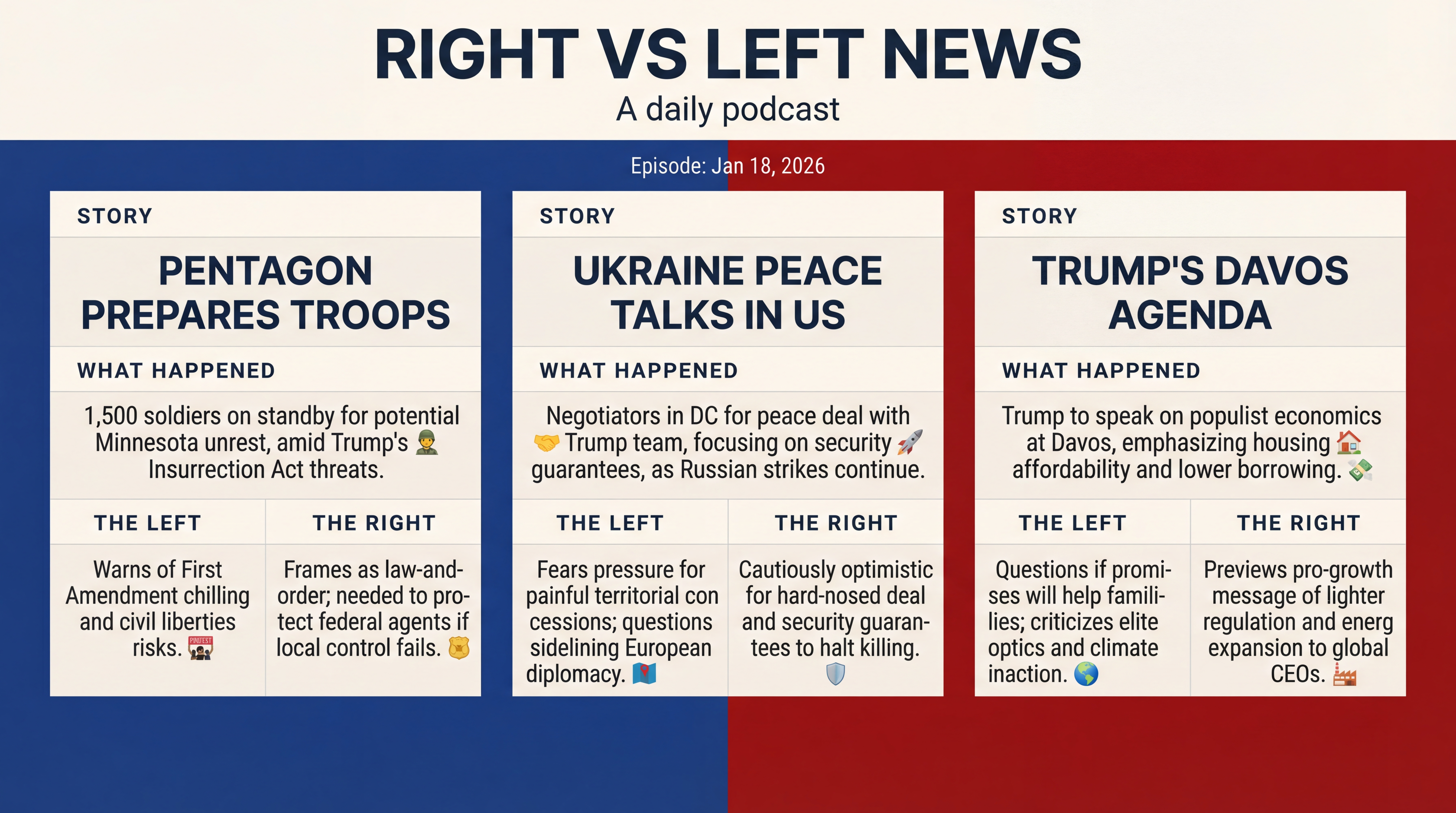 Infographic for Standby Troops, Ukraine Talks, Davos, China Reset