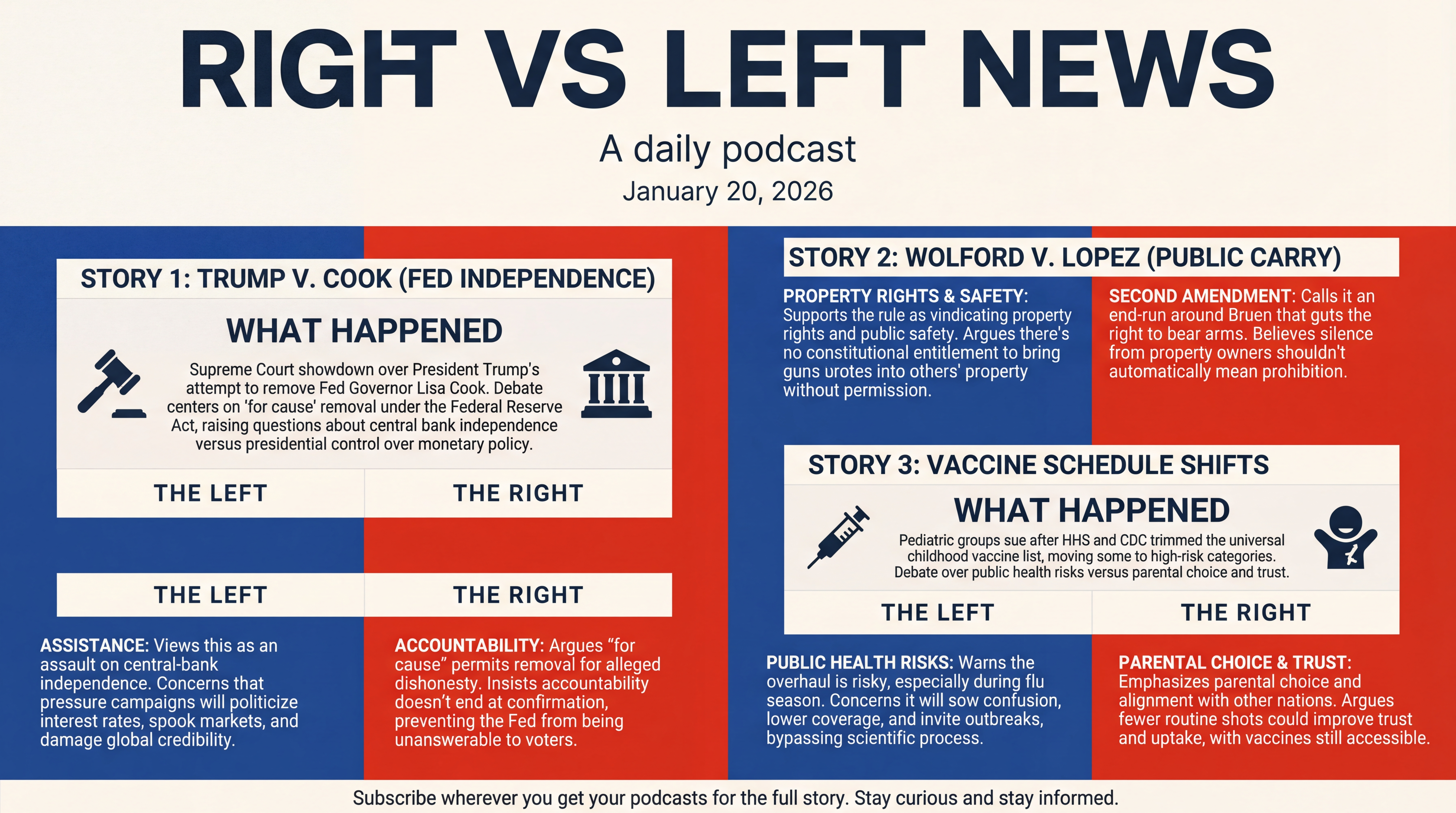 Infographic for Court Clashes, Vaccine Shifts, Jersey’s New Governor
