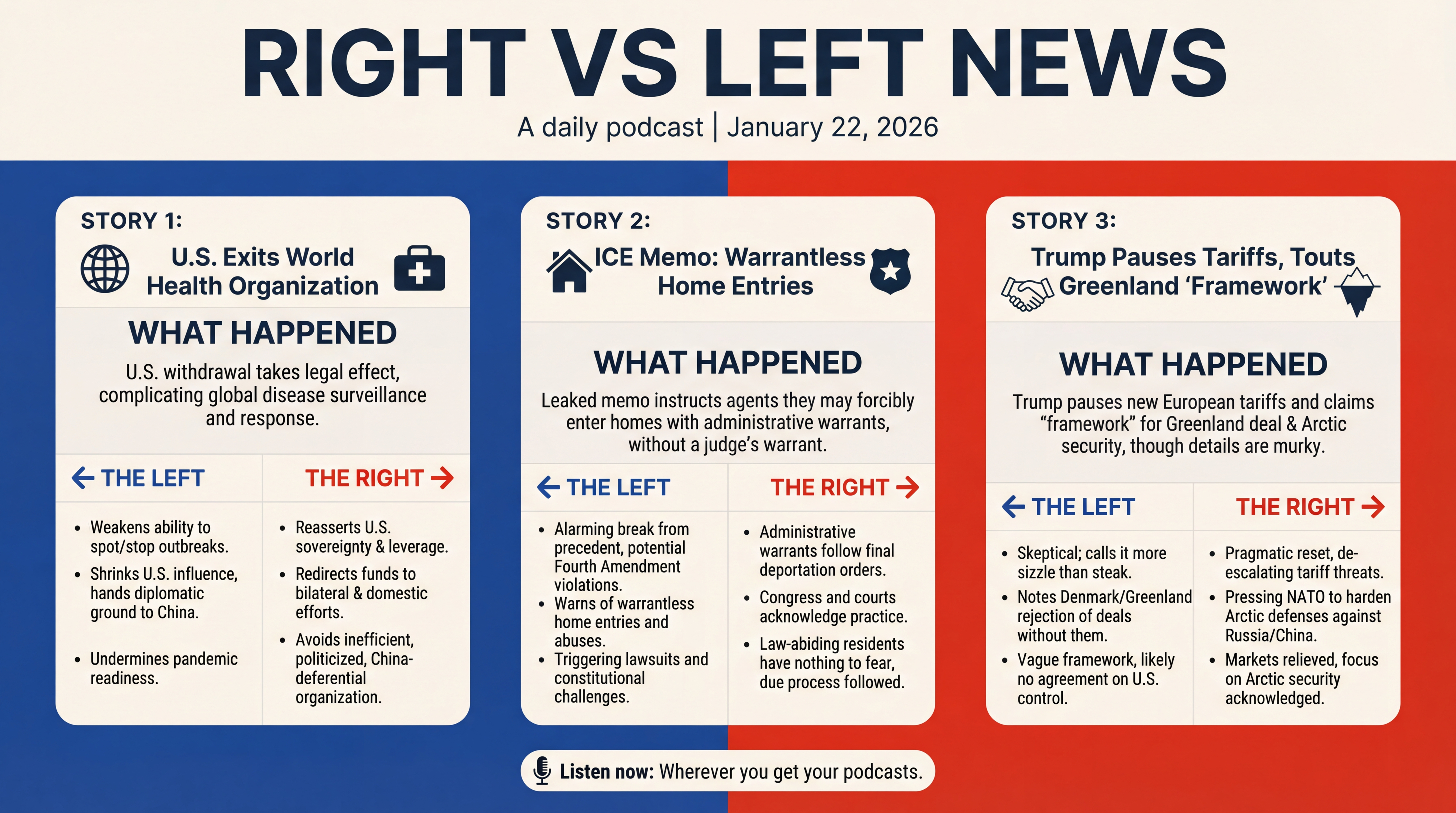 Infographic for WHO Exit, ICE Memo, Greenland, and Loans