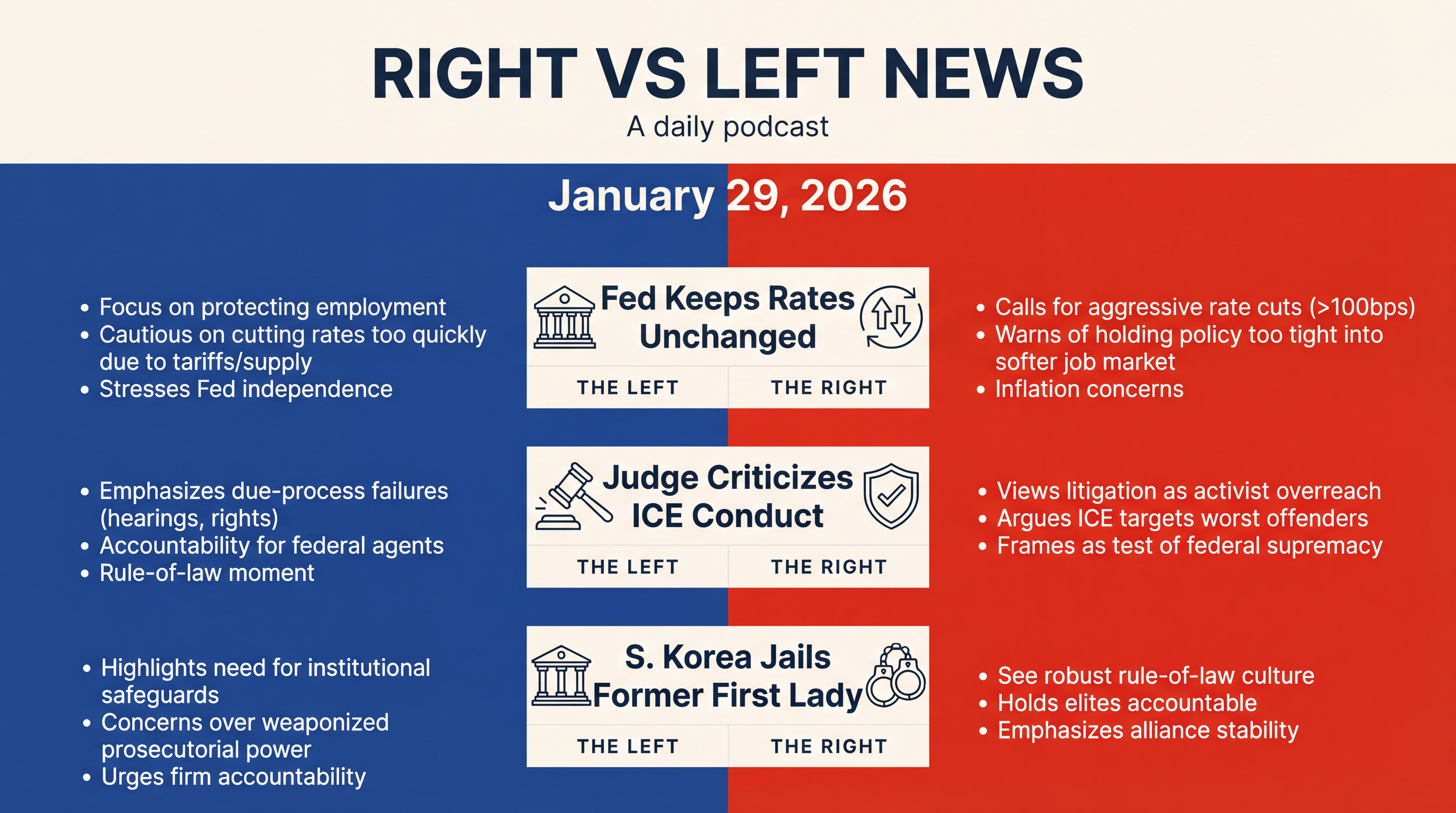Infographic for Fed Pause, ICE Rebuke, Seoul Verdict, Sacred Returns