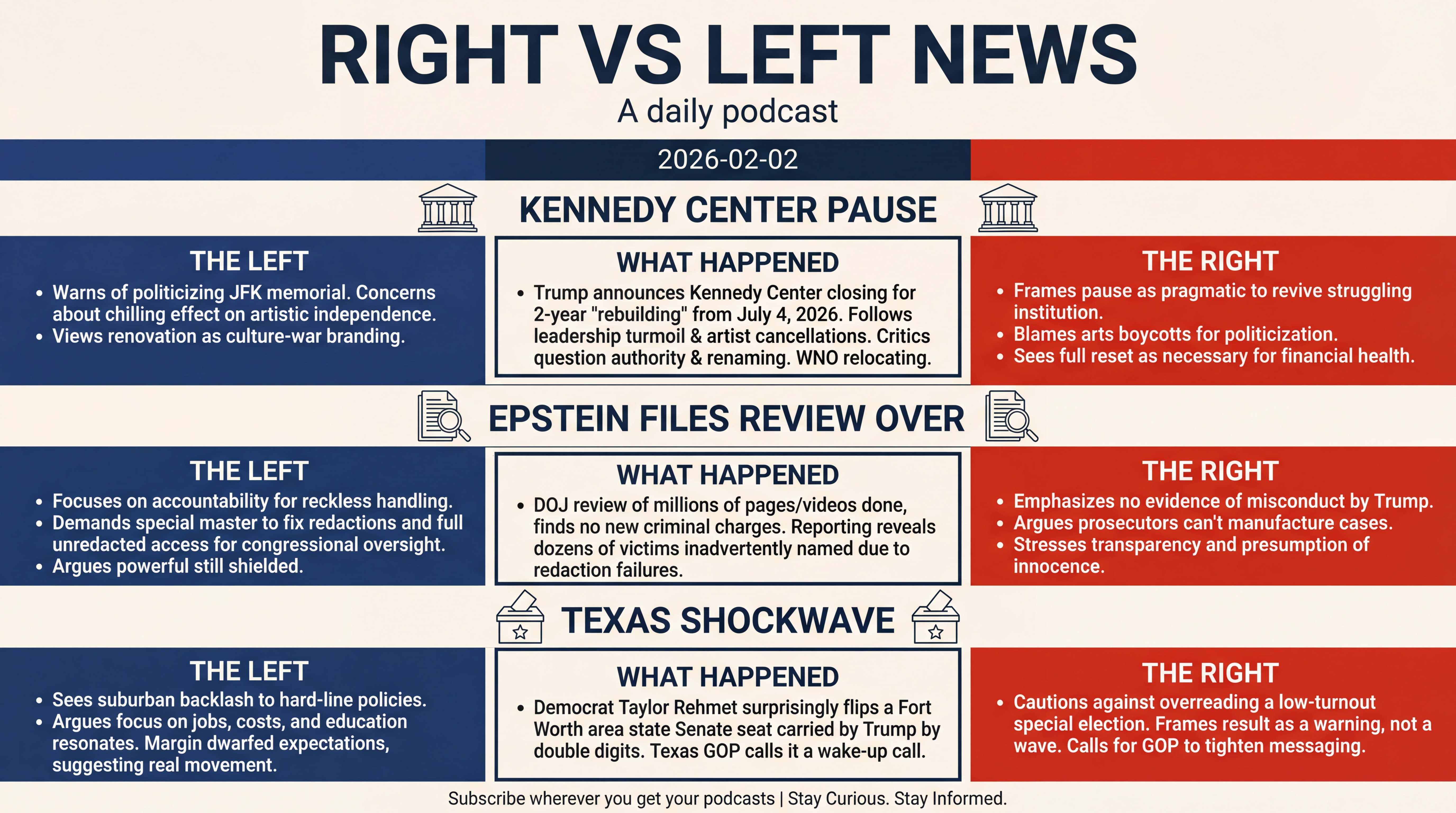 Infographic for Kennedy Pause, Epstein Files, Texas Shockwave