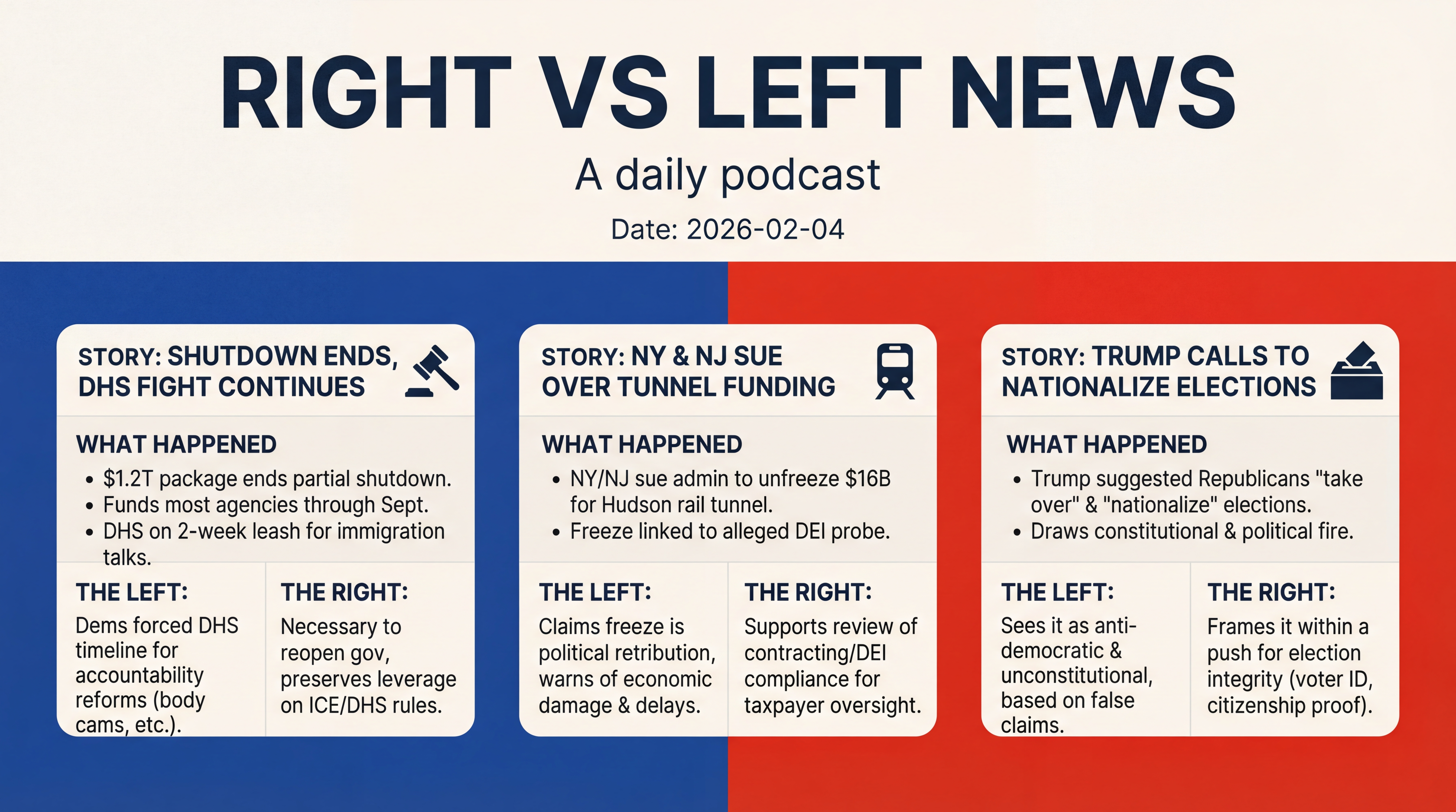 Infographic for Shutdown Ends, Elections Clash, Drone Downed
